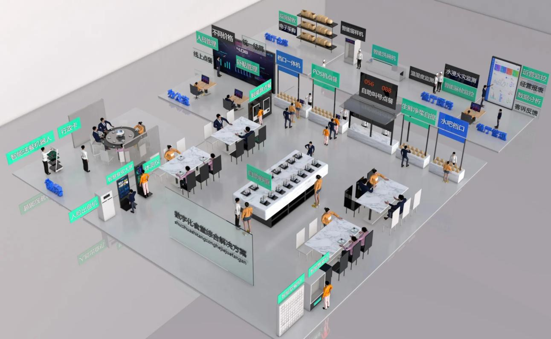 London Design Awards Winner - Intelligent Catering Supply Chain Process Management System