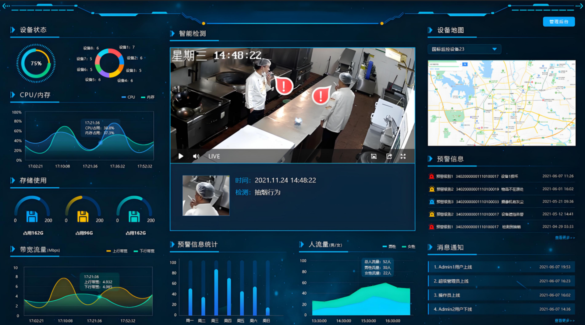 London Design Awards Winner - Intelligent Catering Supply Chain Process Management System
