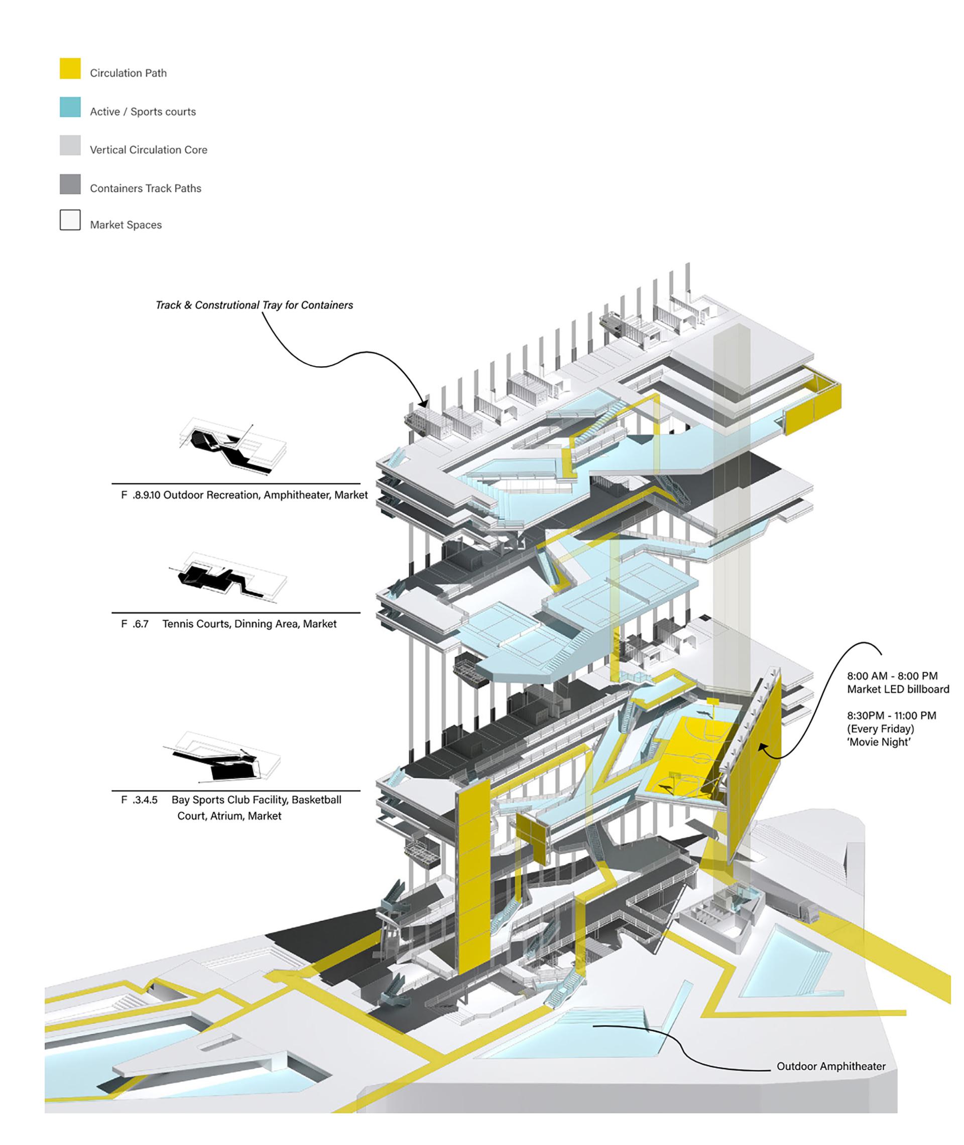 London Design Awards Winner - The Indulgent Center - Reimagining San Francisco