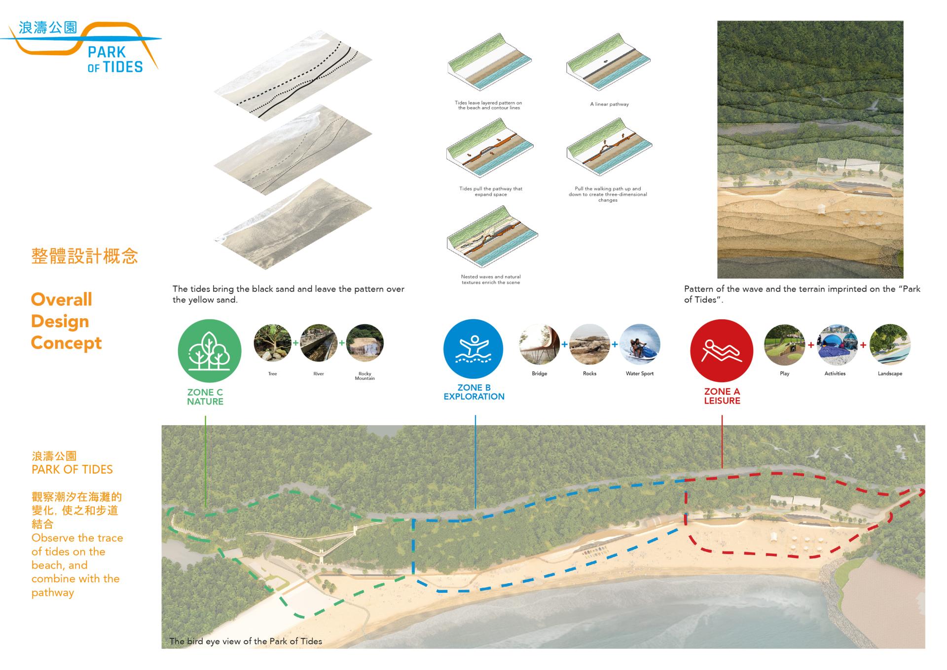 London Design Awards Winner - Park of Tides - Hac Sa Beach Trail