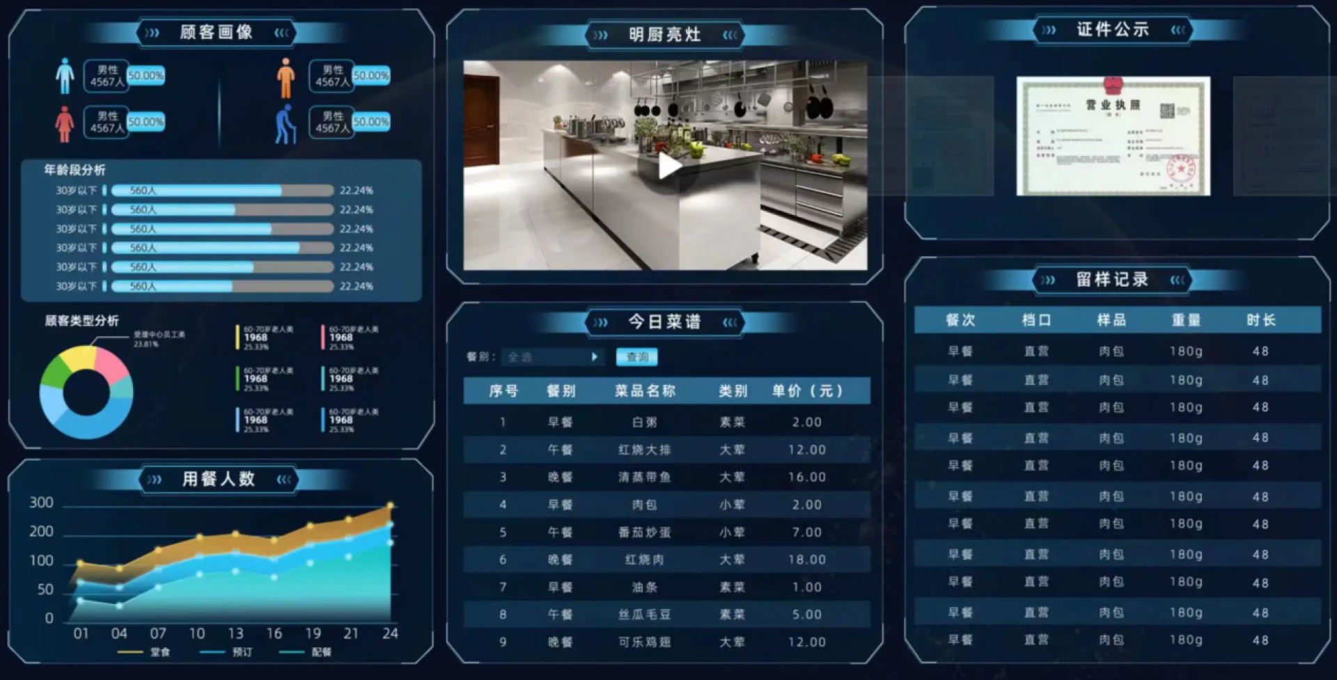 London Design Awards Winner - Intelligent Catering Supply Chain Process Management System