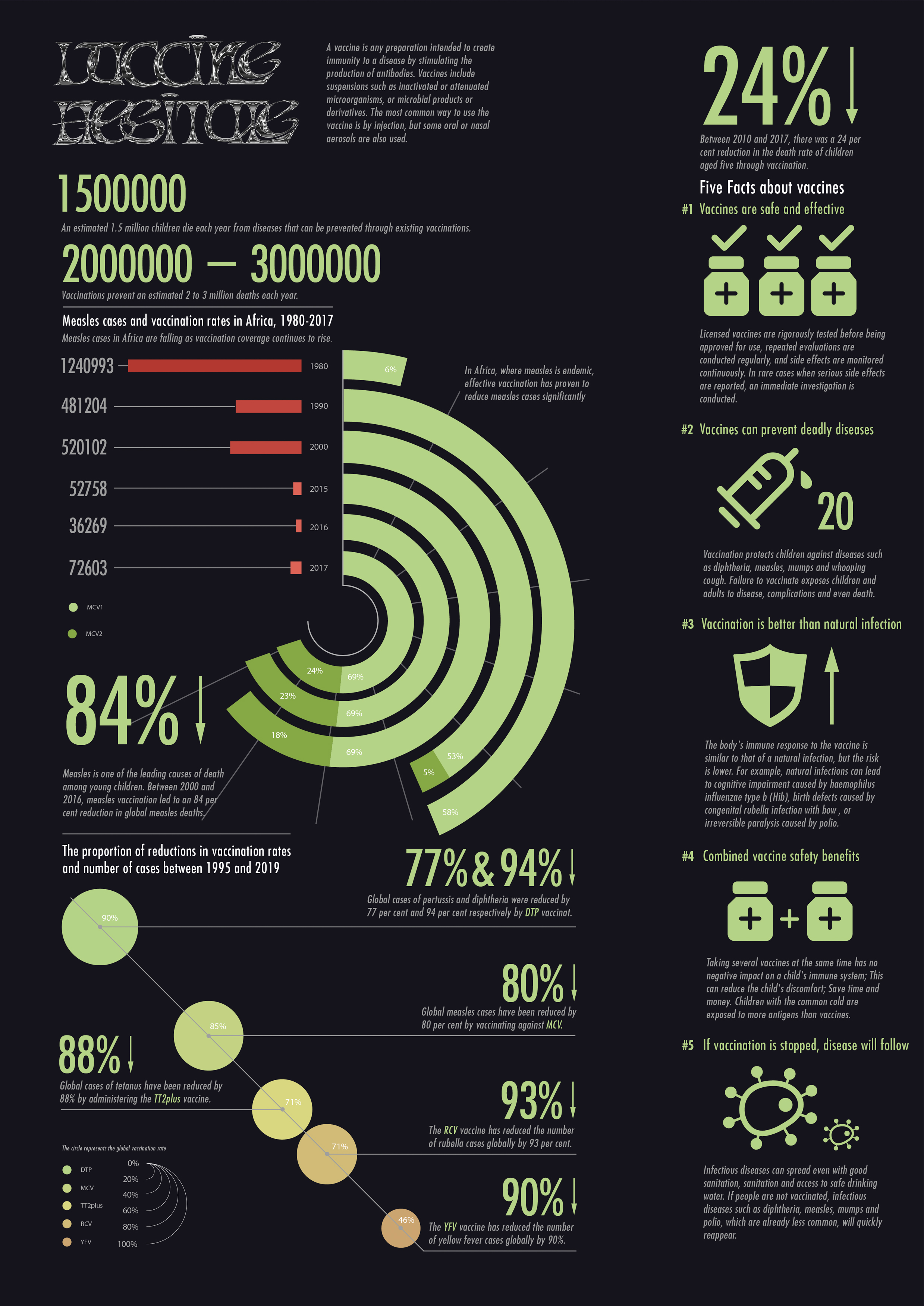 London Design Awards | COVID-19-Related Vaccine Hesitancy...