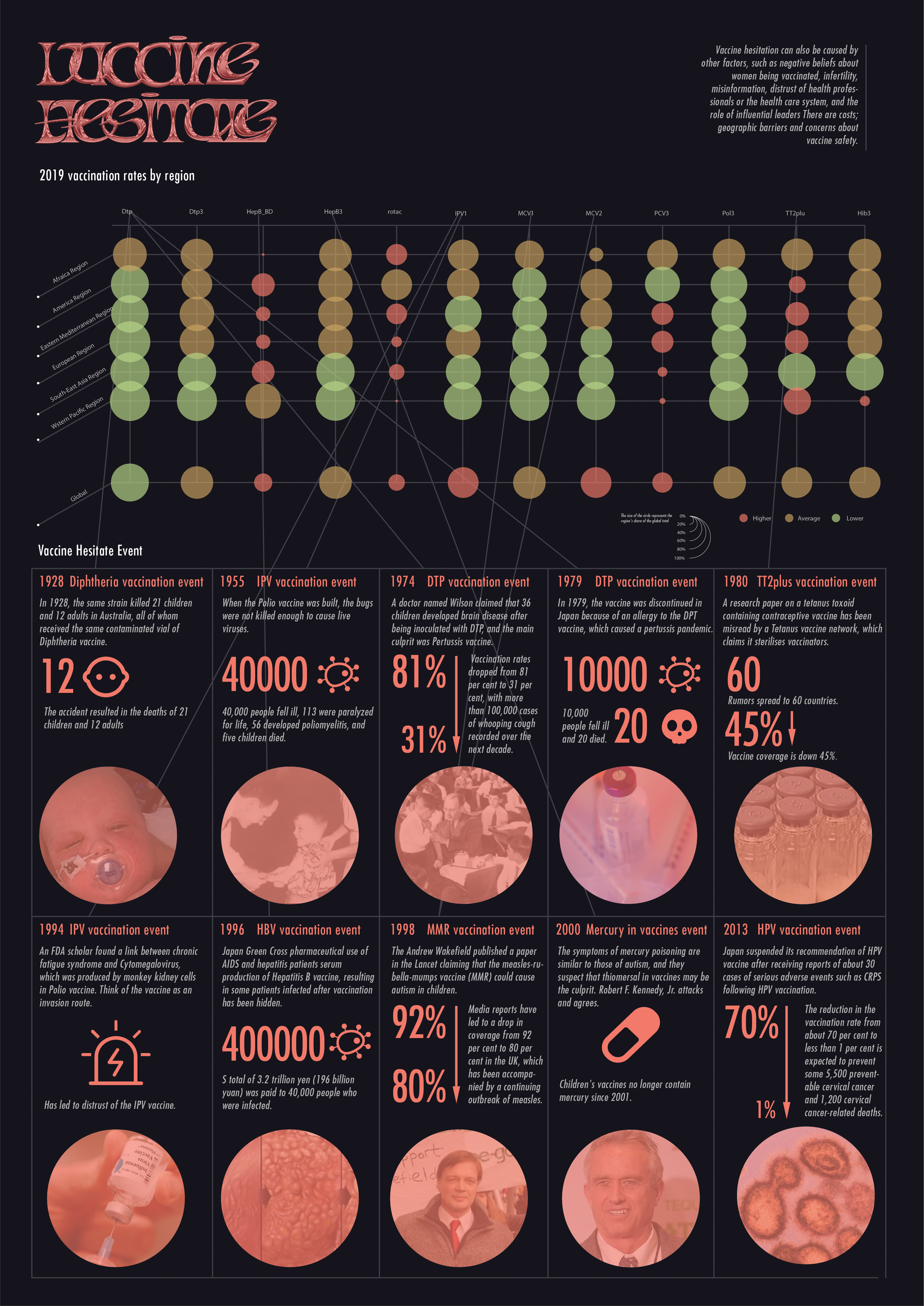 London Design Awards Winner - Vaccine Hesitancy