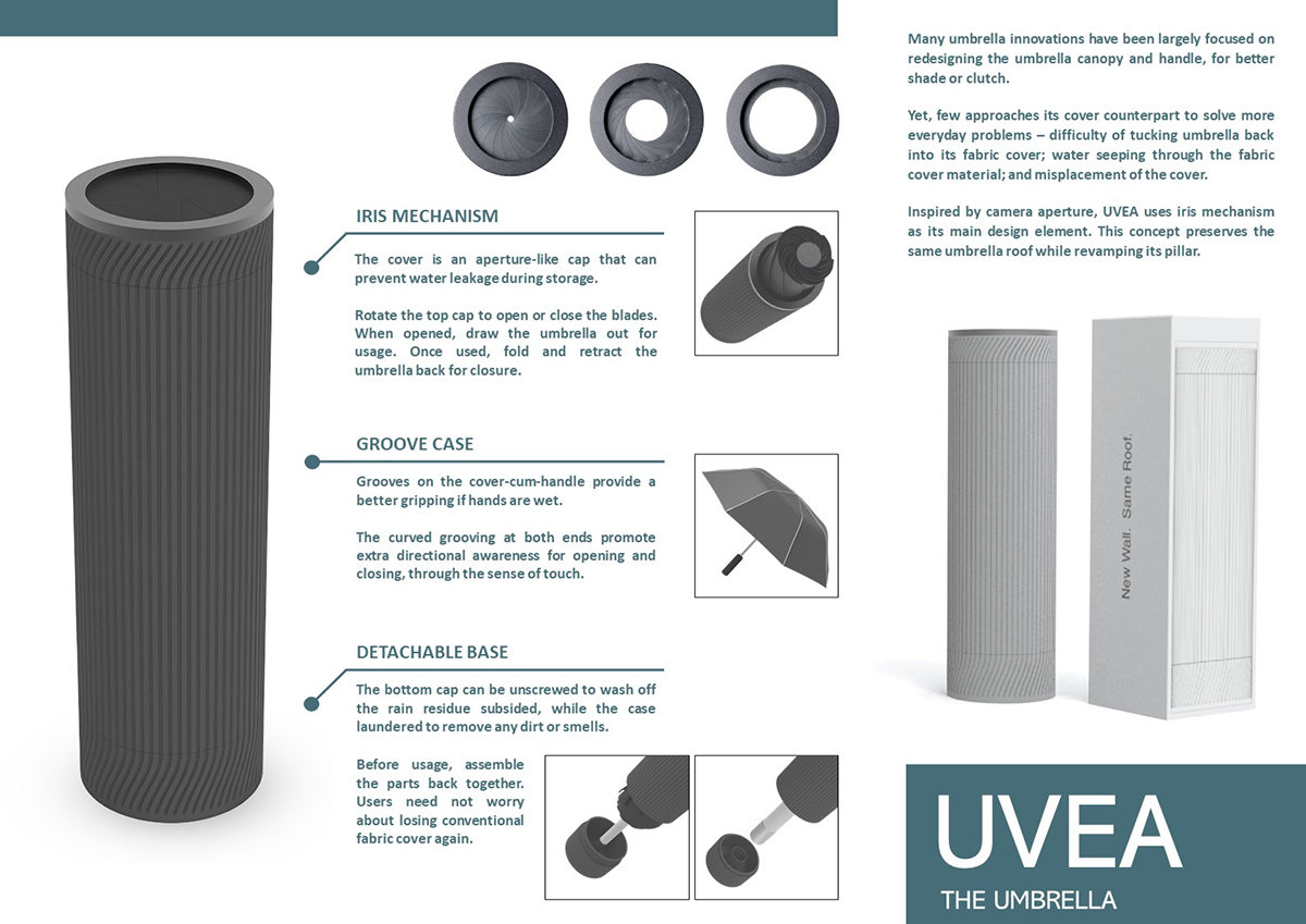 London Design Awards Winner - UVEA