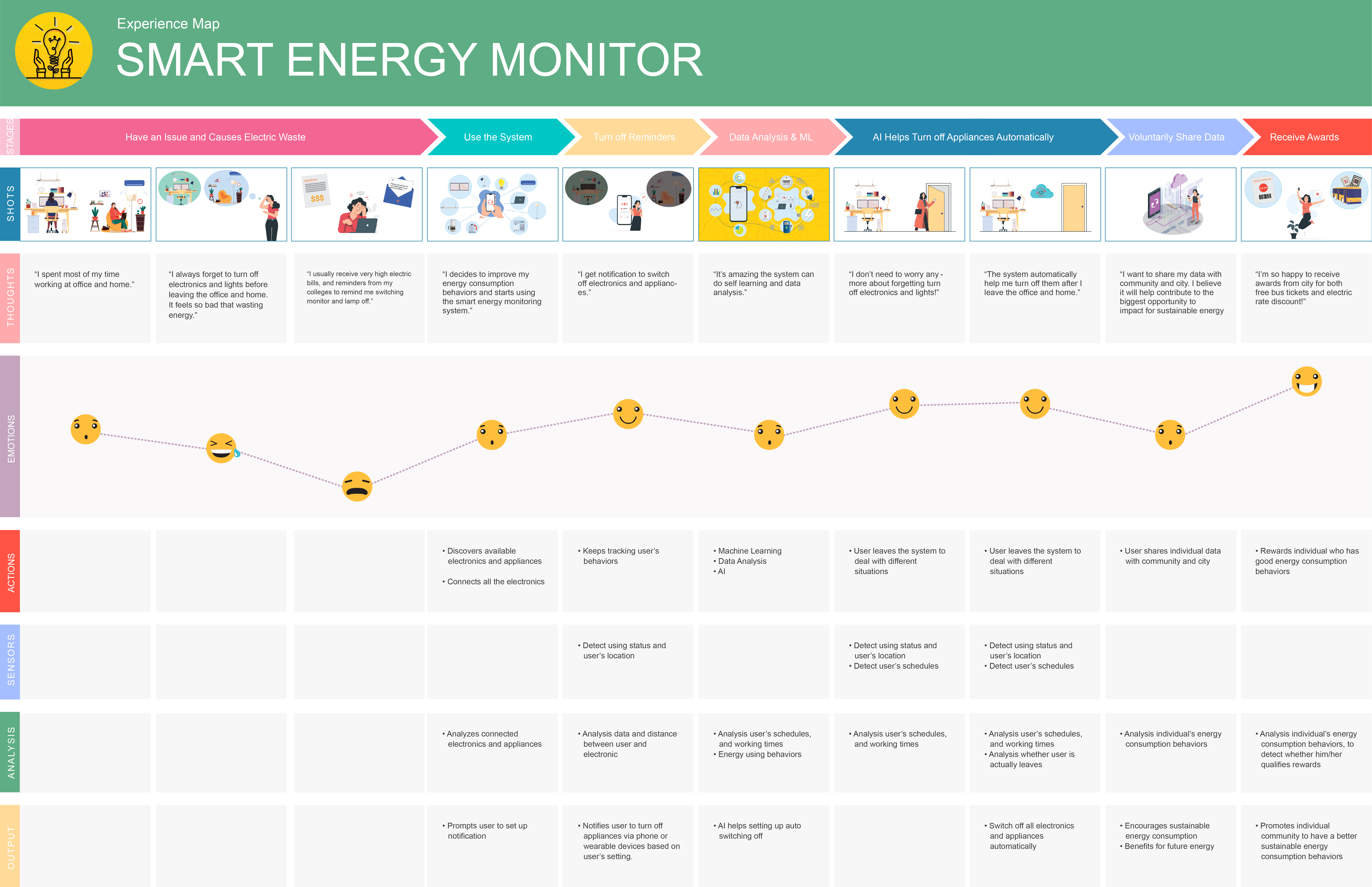 London Design Awards Winner - Smart Energy Monitor