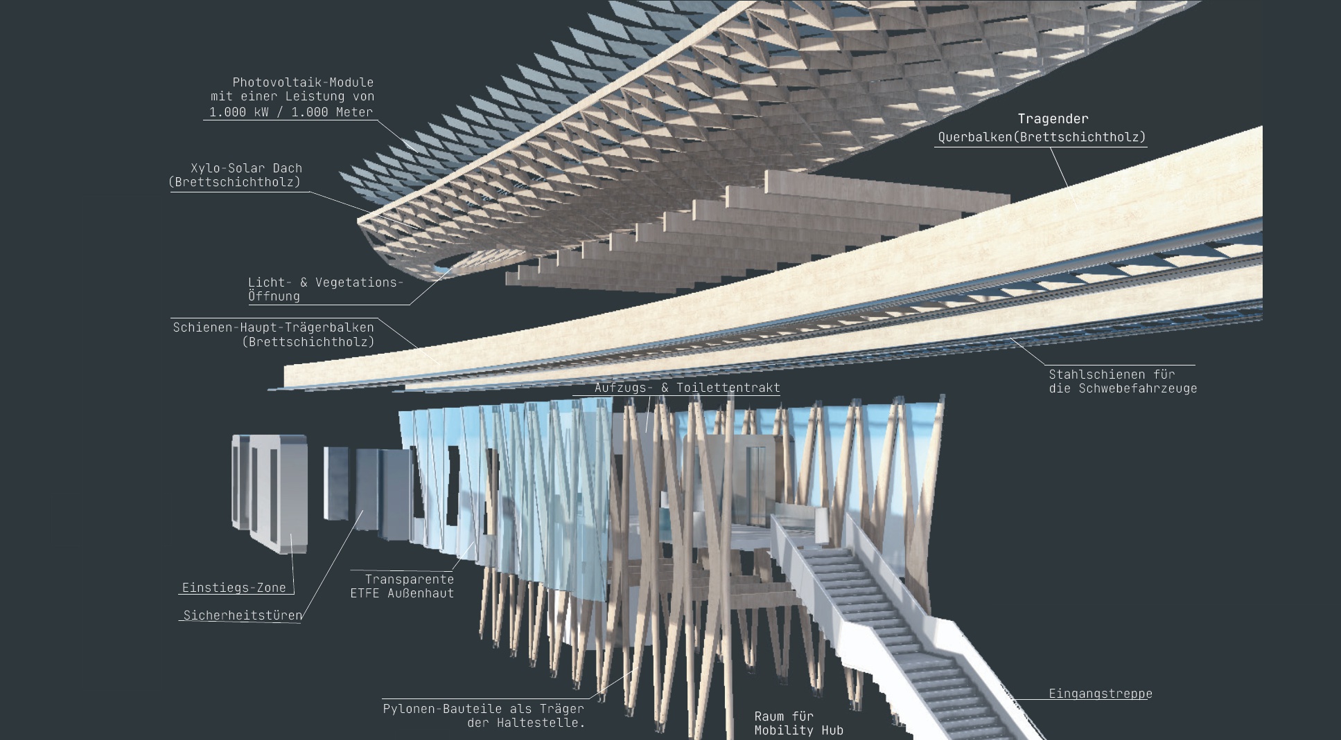 London Design Awards Winner - SUNGLIDER Smart Uberground Metros