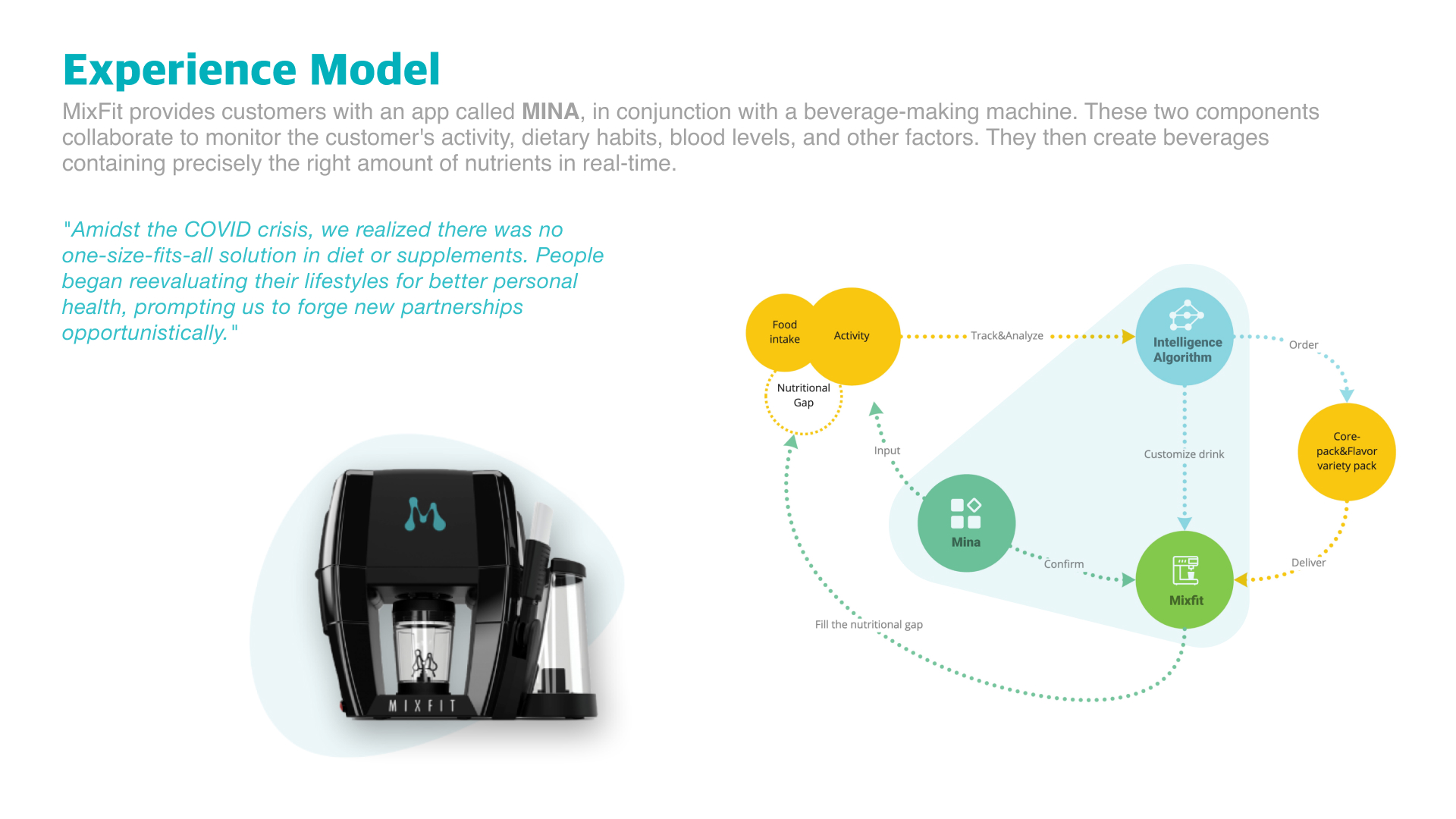 London Design Awards Winner - MINA - Your Health Expert