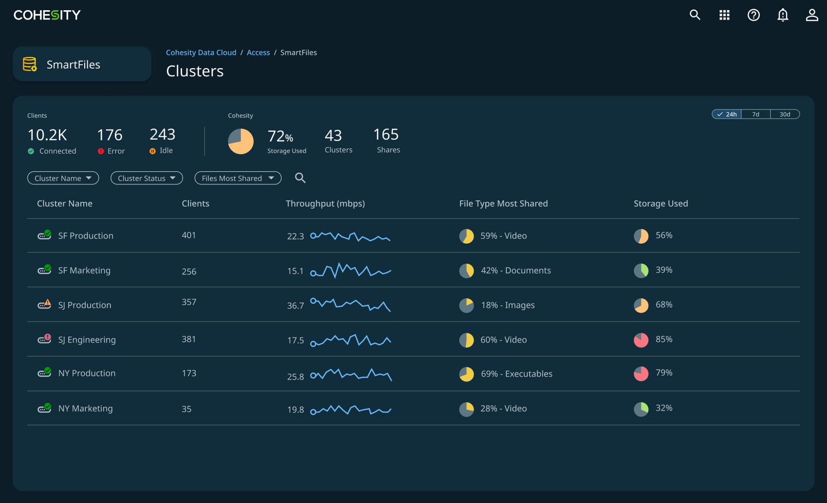 London Design Awards Winner - AI-powered data security and management