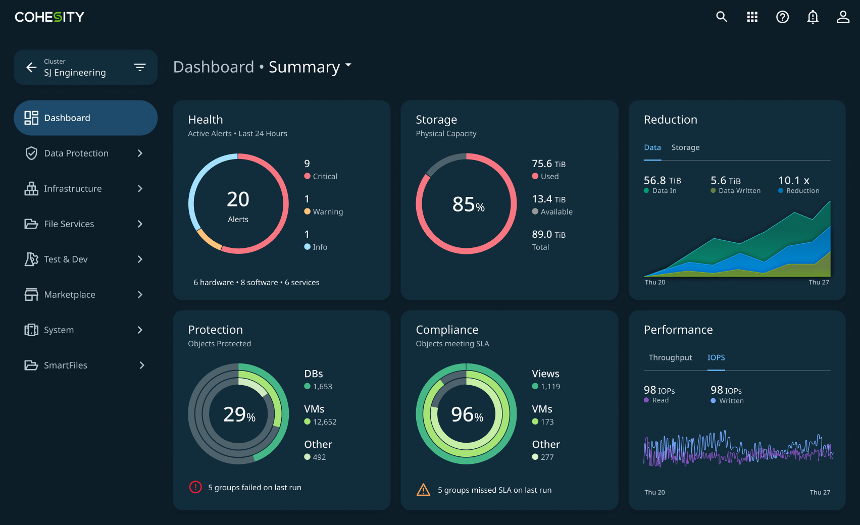 London Design Awards Winner - AI-powered data security and management