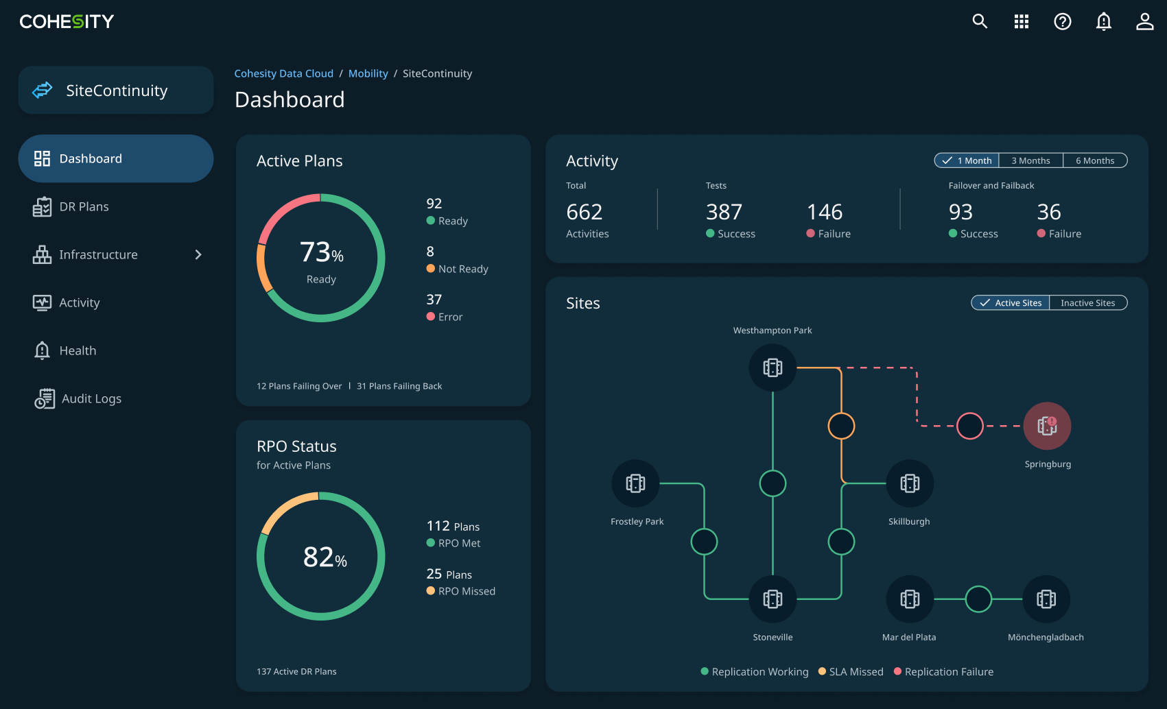 London Design Awards Winner - AI-powered data security and management