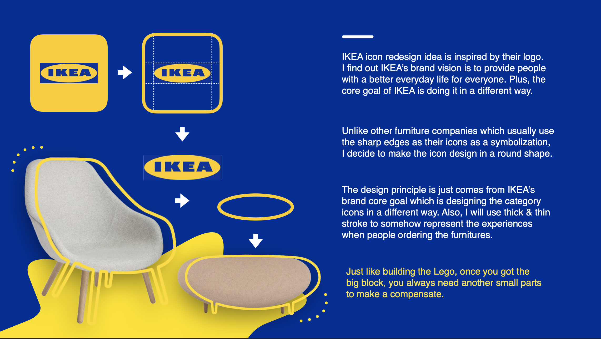 London Design Awards Winner - IKEA Icon Design