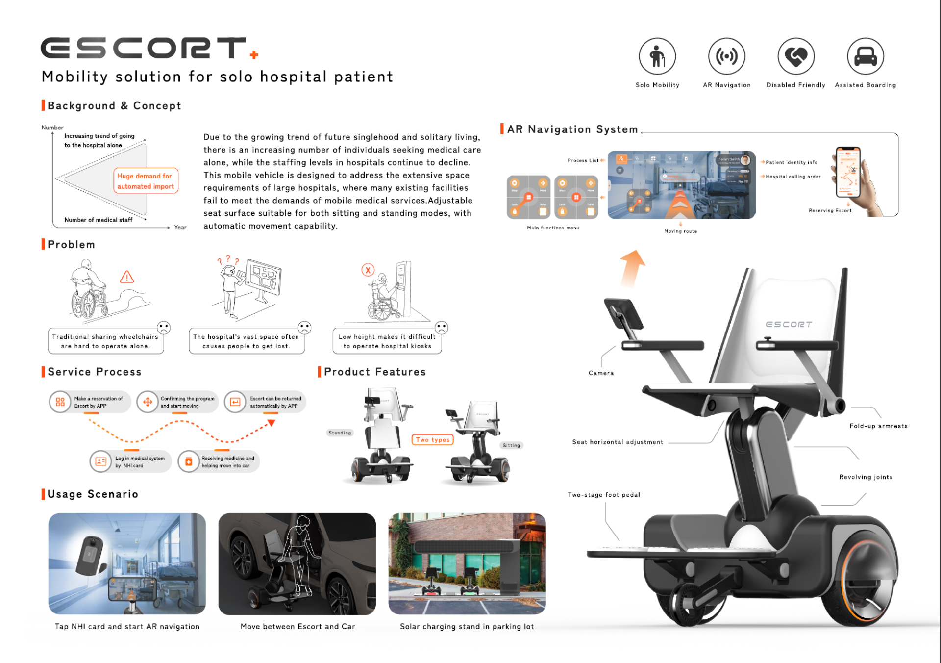 London Design Awards Winner - ESCORT - Mobility Solution for solo hospital patient