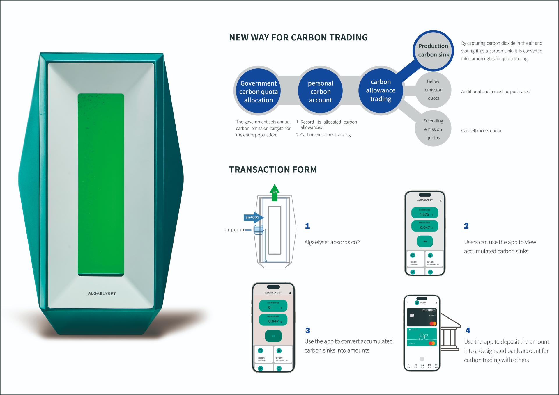 London Design Awards Winner - ALGAELYSET - algae carbon sink trading product