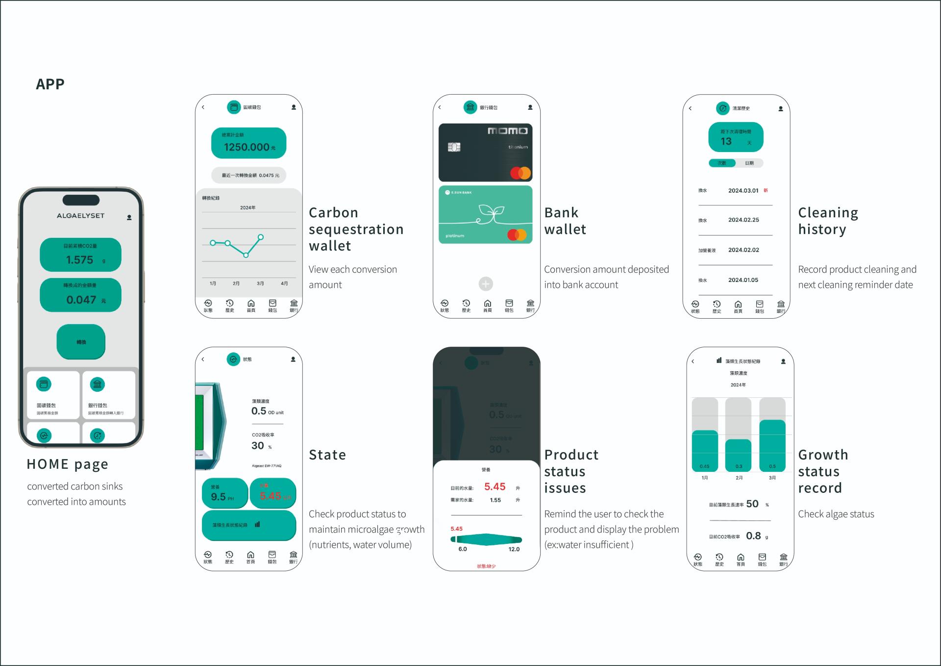 London Design Awards Winner - ALGAELYSET - algae carbon sink trading product