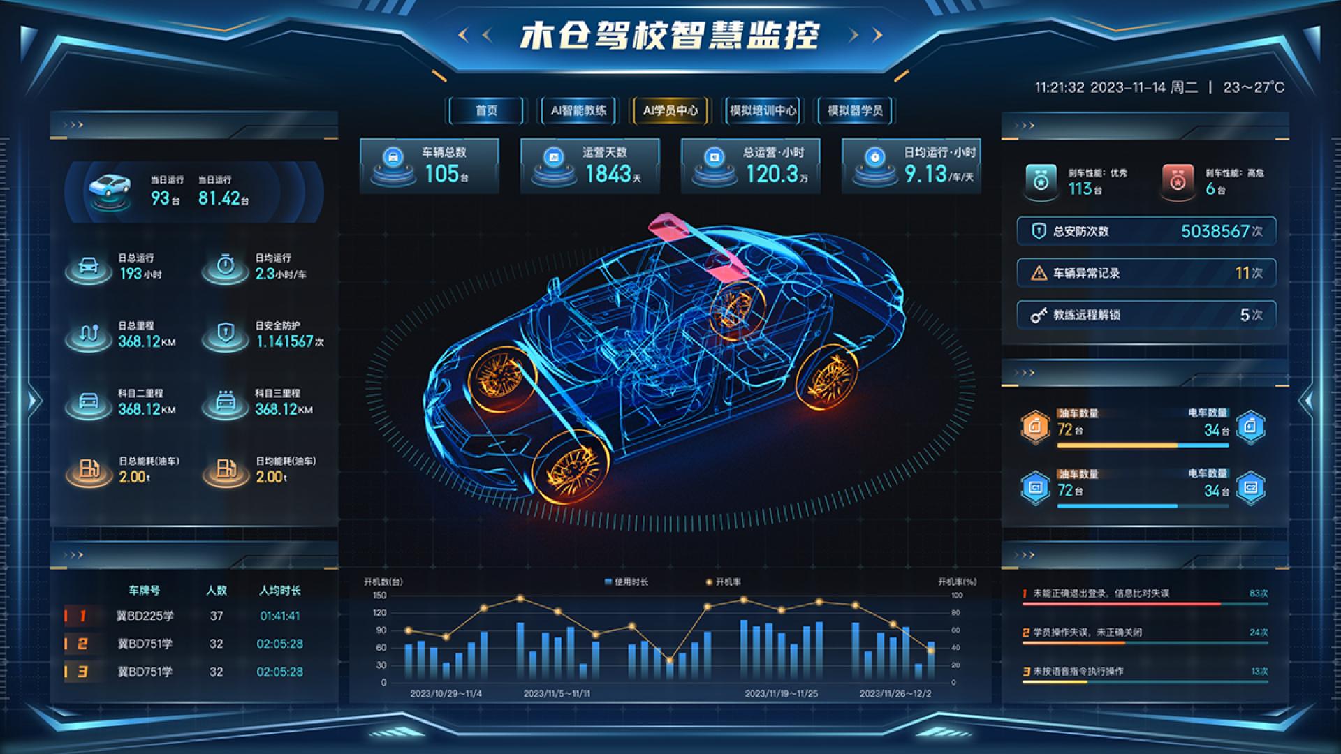 London Design Awards Winner - Monitor Center for Smart Driving School