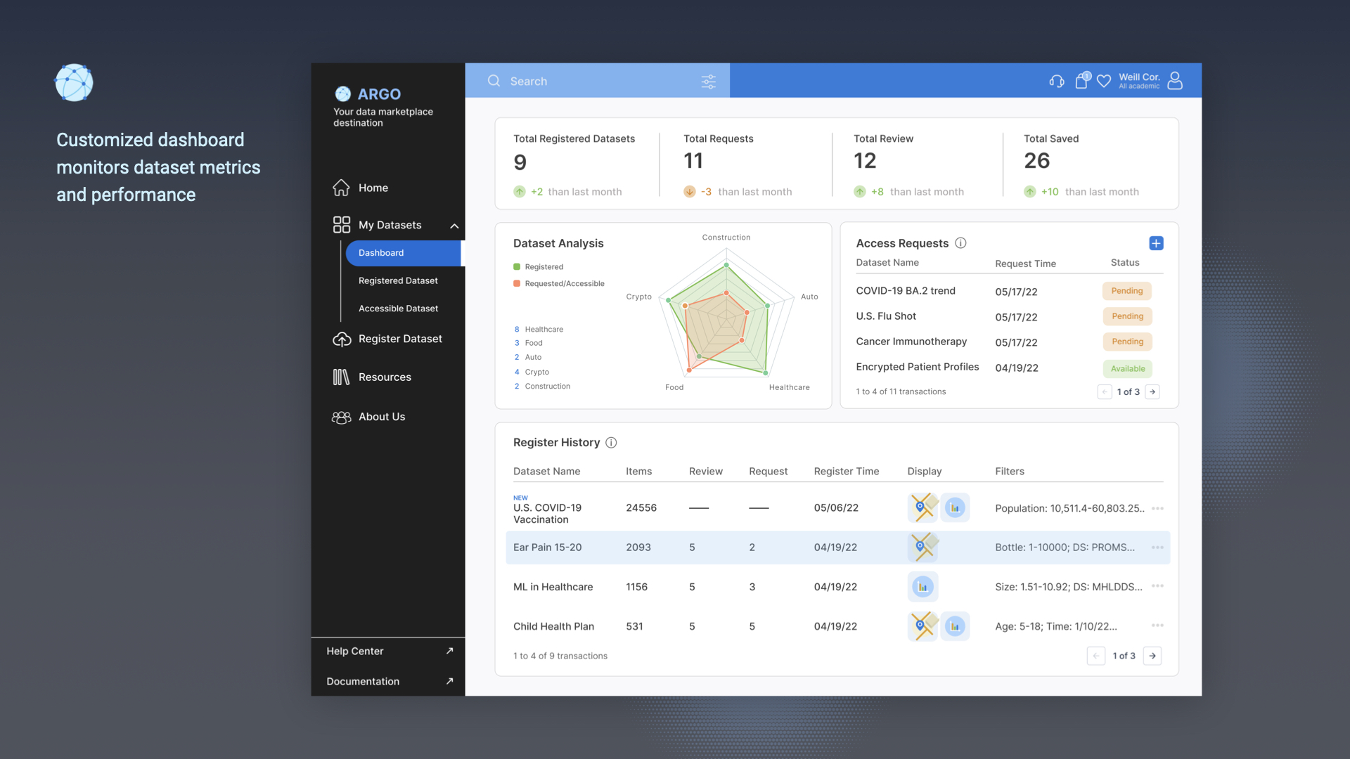 London Design Awards Winner - ARGO Data Marketplace