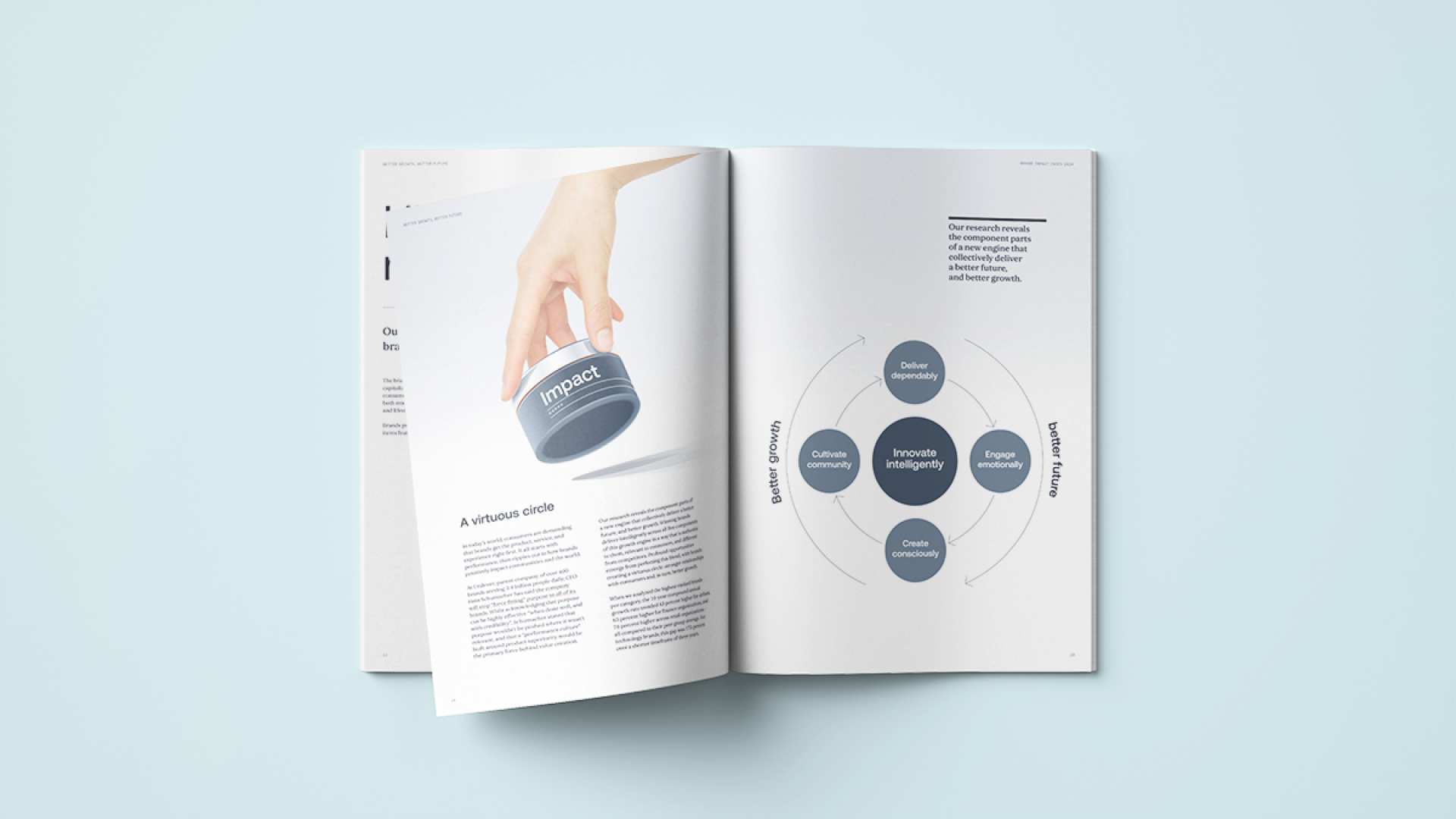 London Design Awards Winner - PA's Brand Impact Index 2024