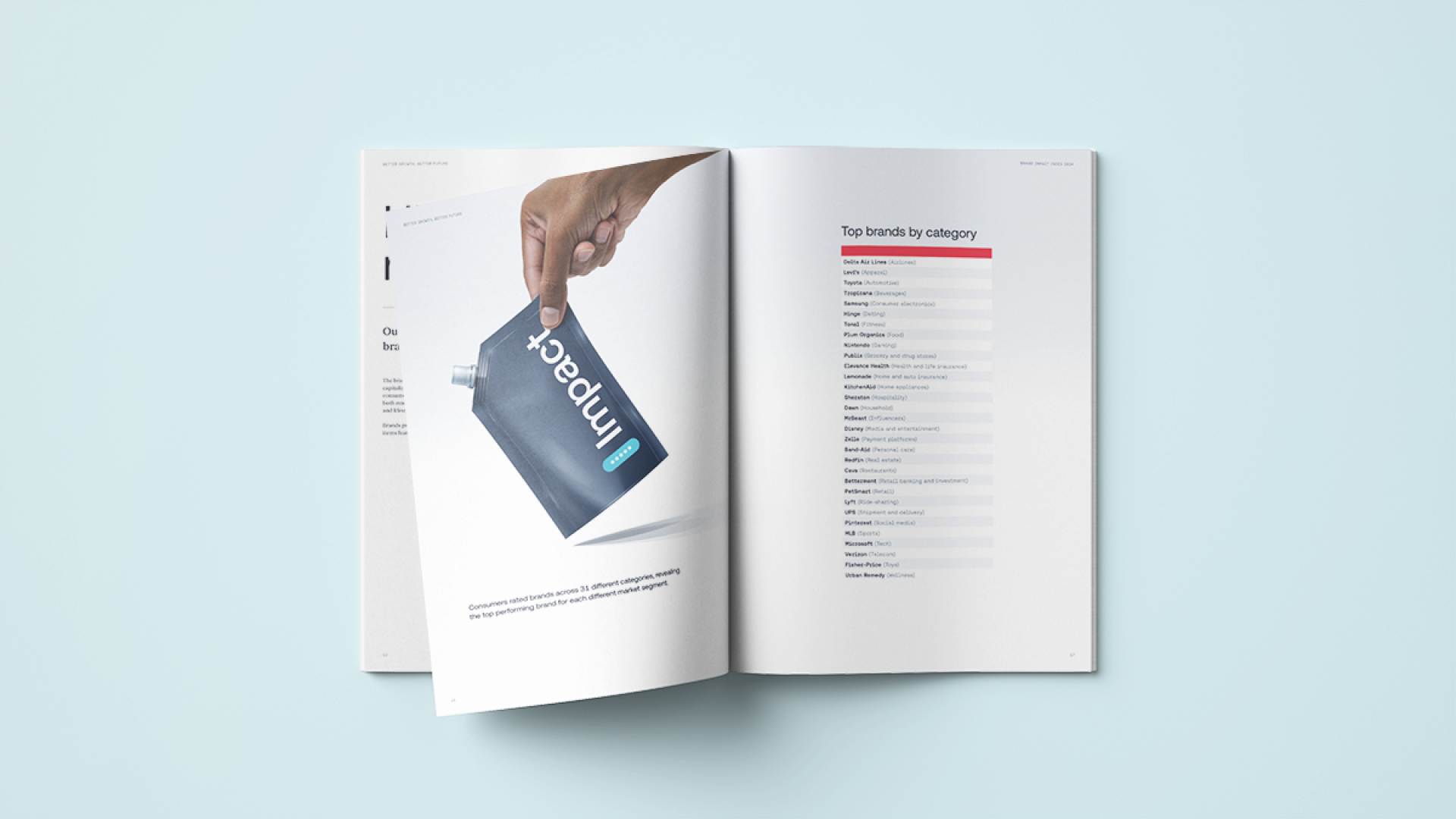 London Design Awards Winner - PA's Brand Impact Index 2024