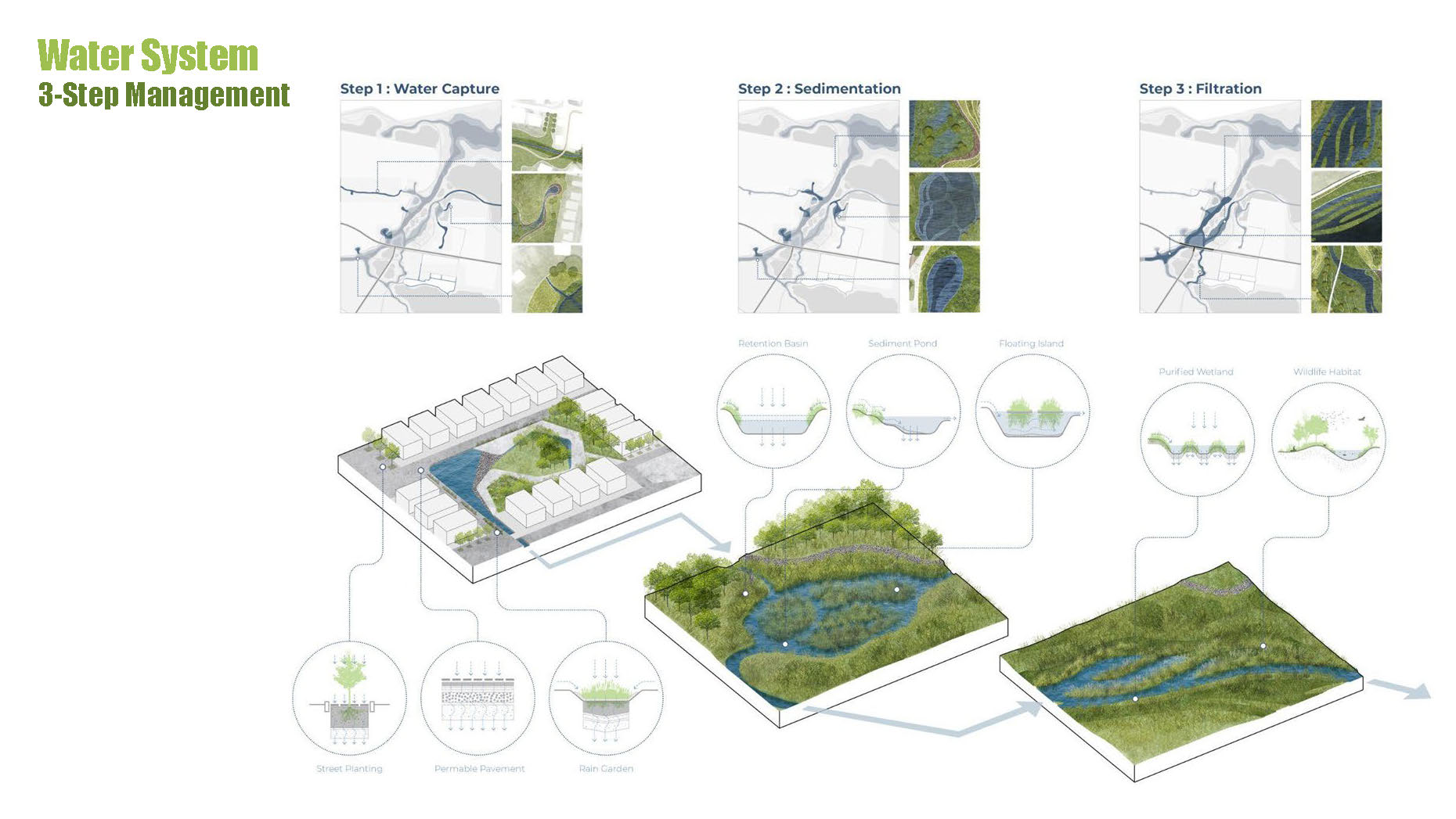 London Design Awards Winner - Toa Baja Sponge Park