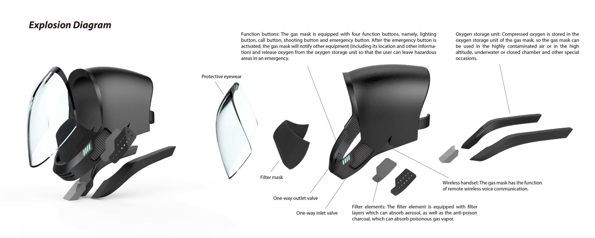 London Design Awards Winner - Chem Guard