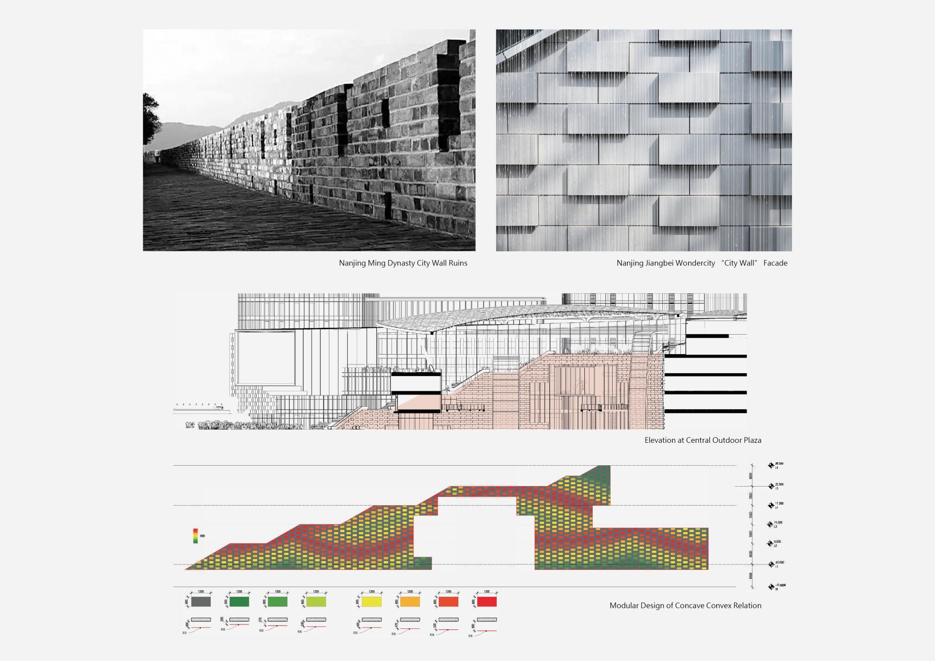 London Design Awards Winner - Nanjing Jiangbei Wondercity