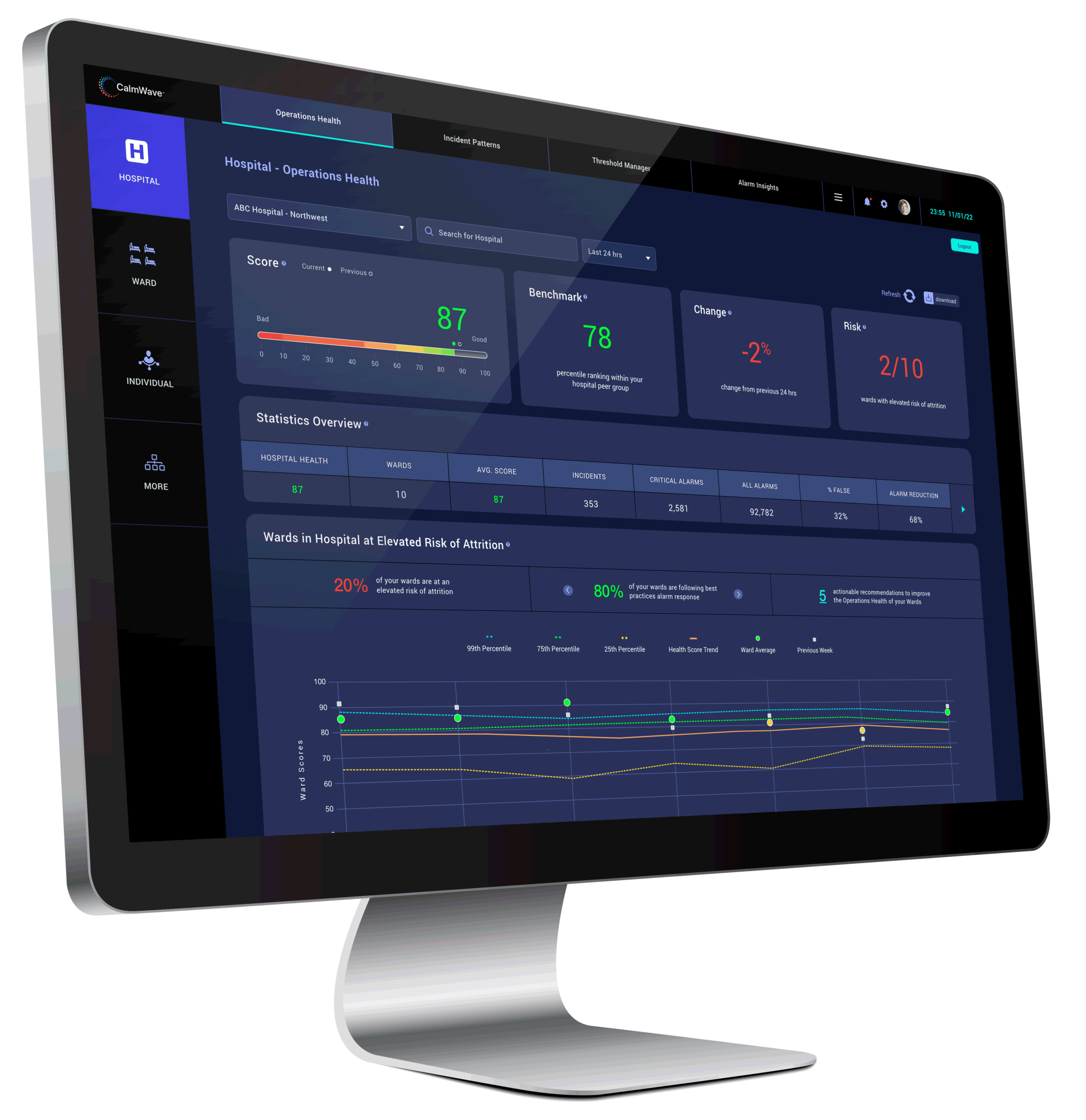 London Design Awards Winner - Transparent AI Platform for Operations Health