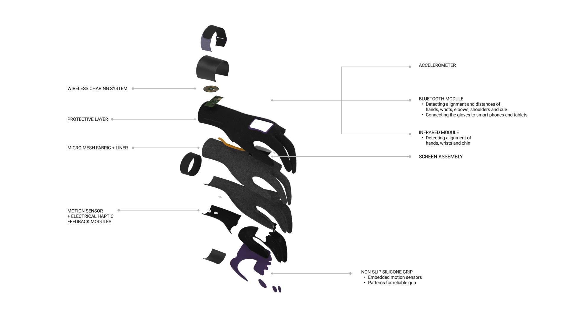 London Design Awards Winner - STROKO