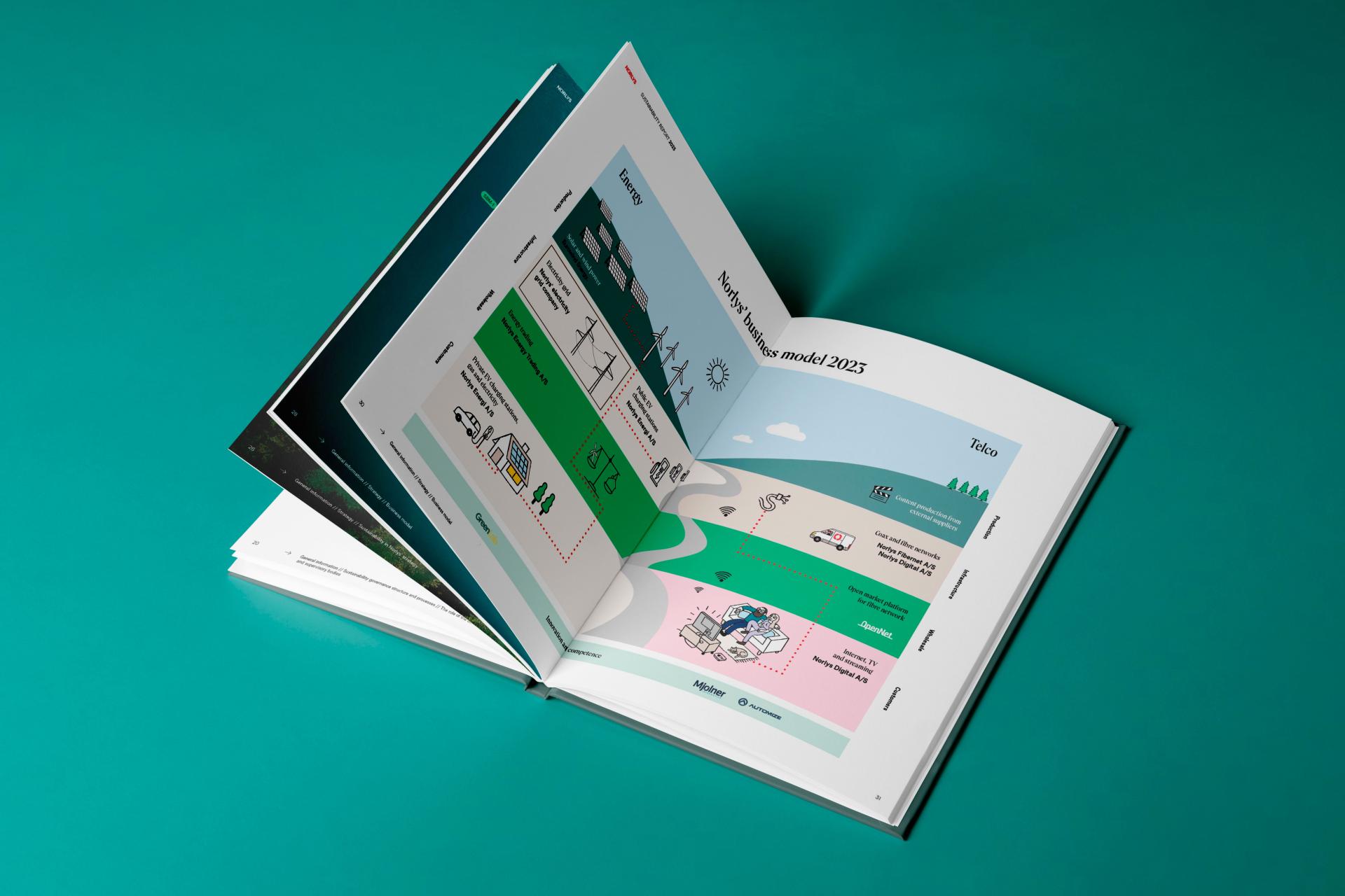 London Design Awards Winner - Norlys Sustainability Report 2023