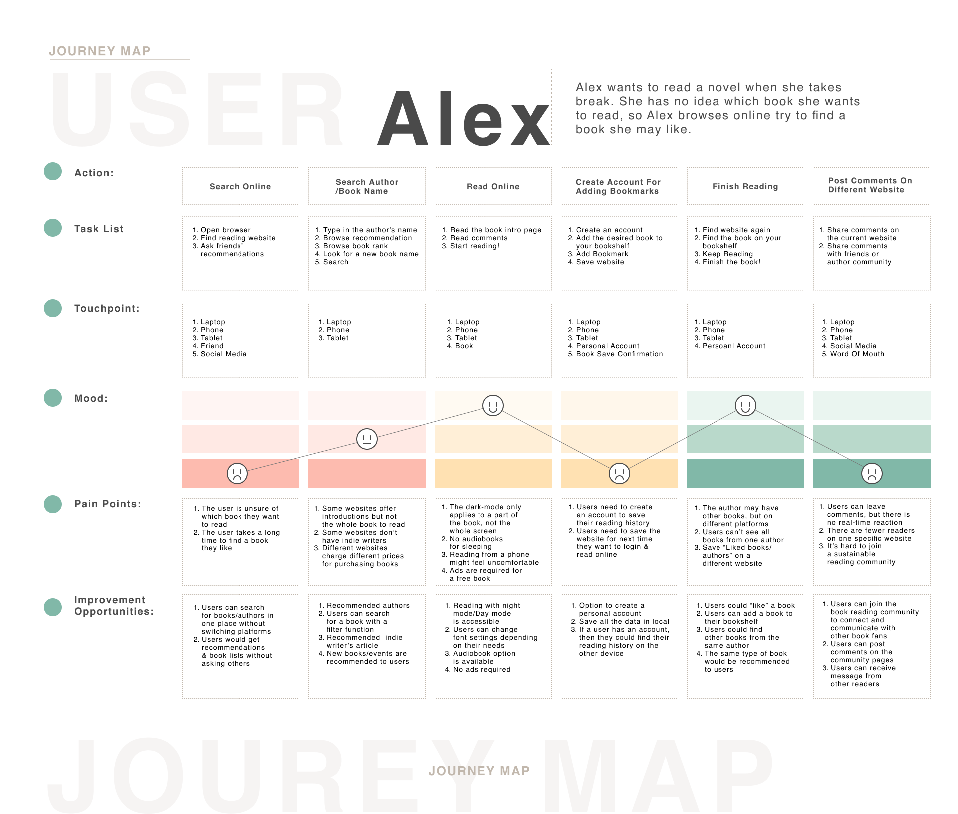 London Design Awards Winner - Meteor Lodge - Book Reading APP