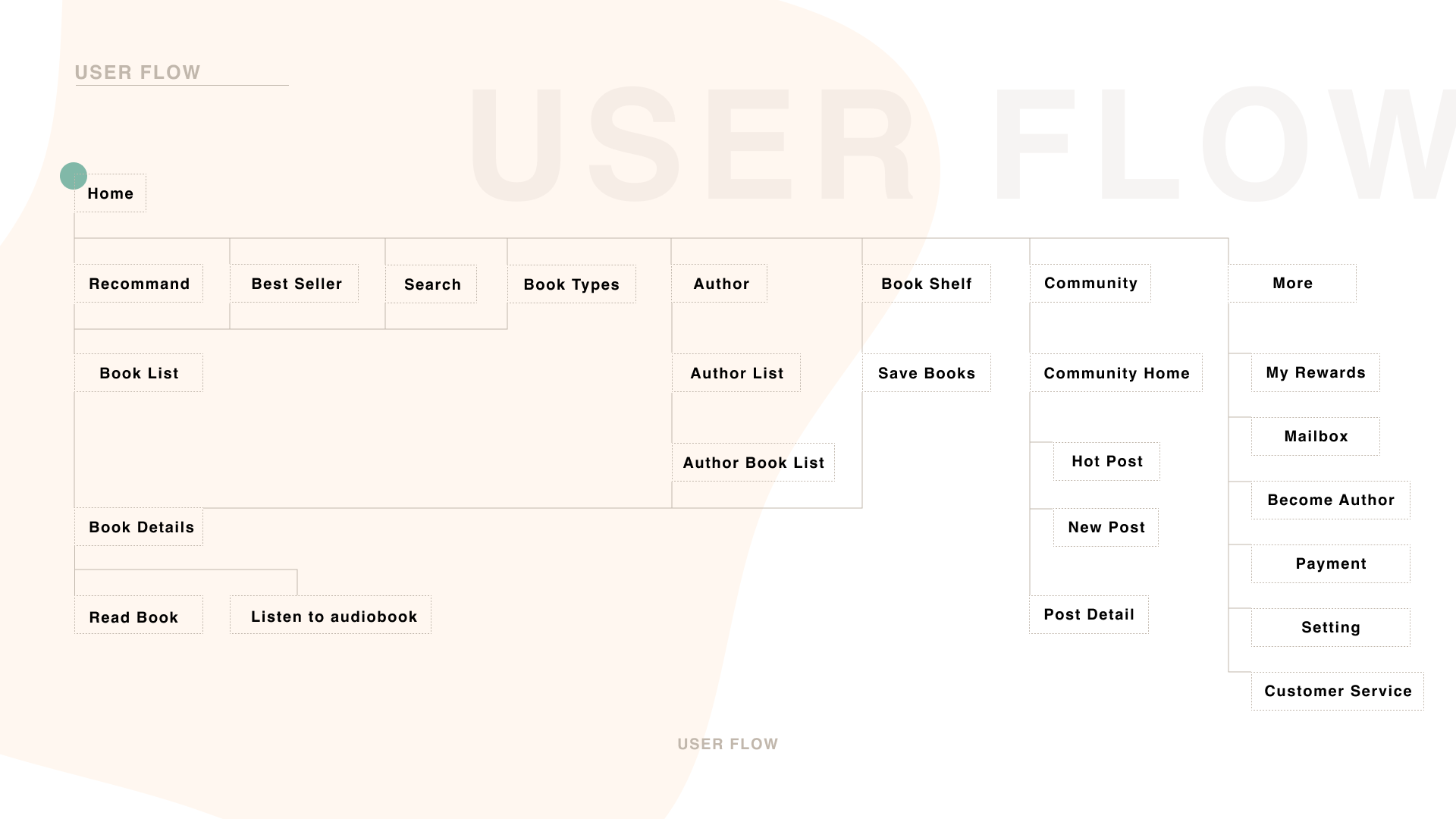 London Design Awards Winner - Meteor Lodge - Book Reading APP