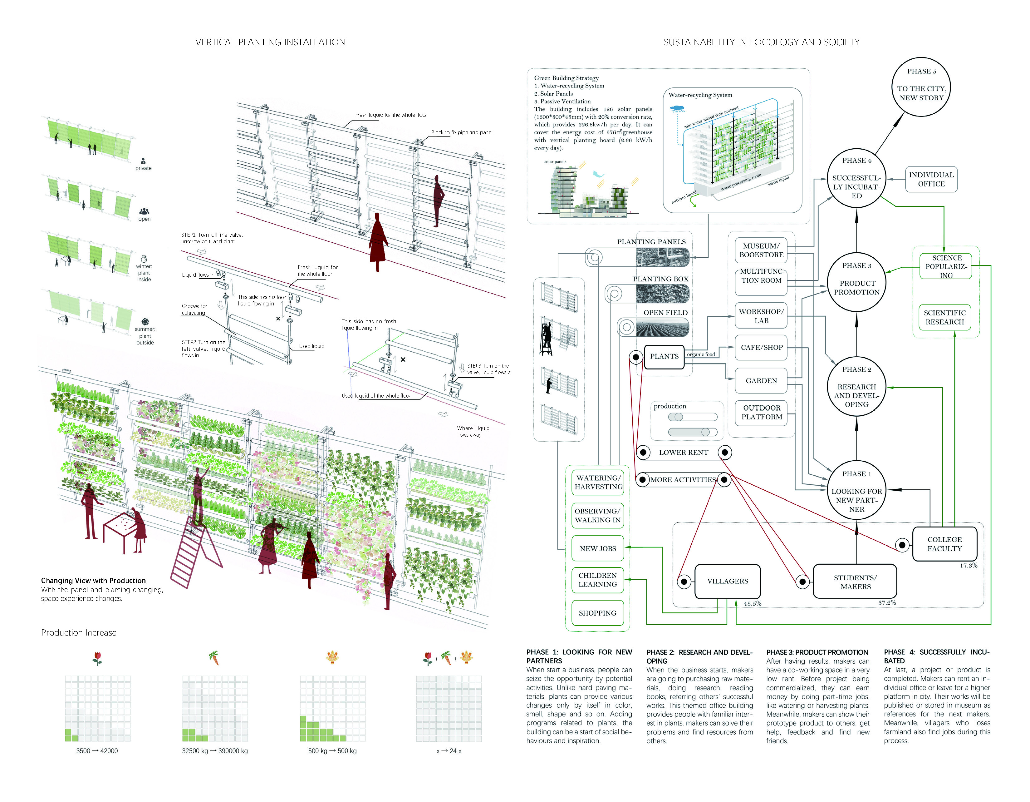 London Design Awards Winner - GreenWork Collective