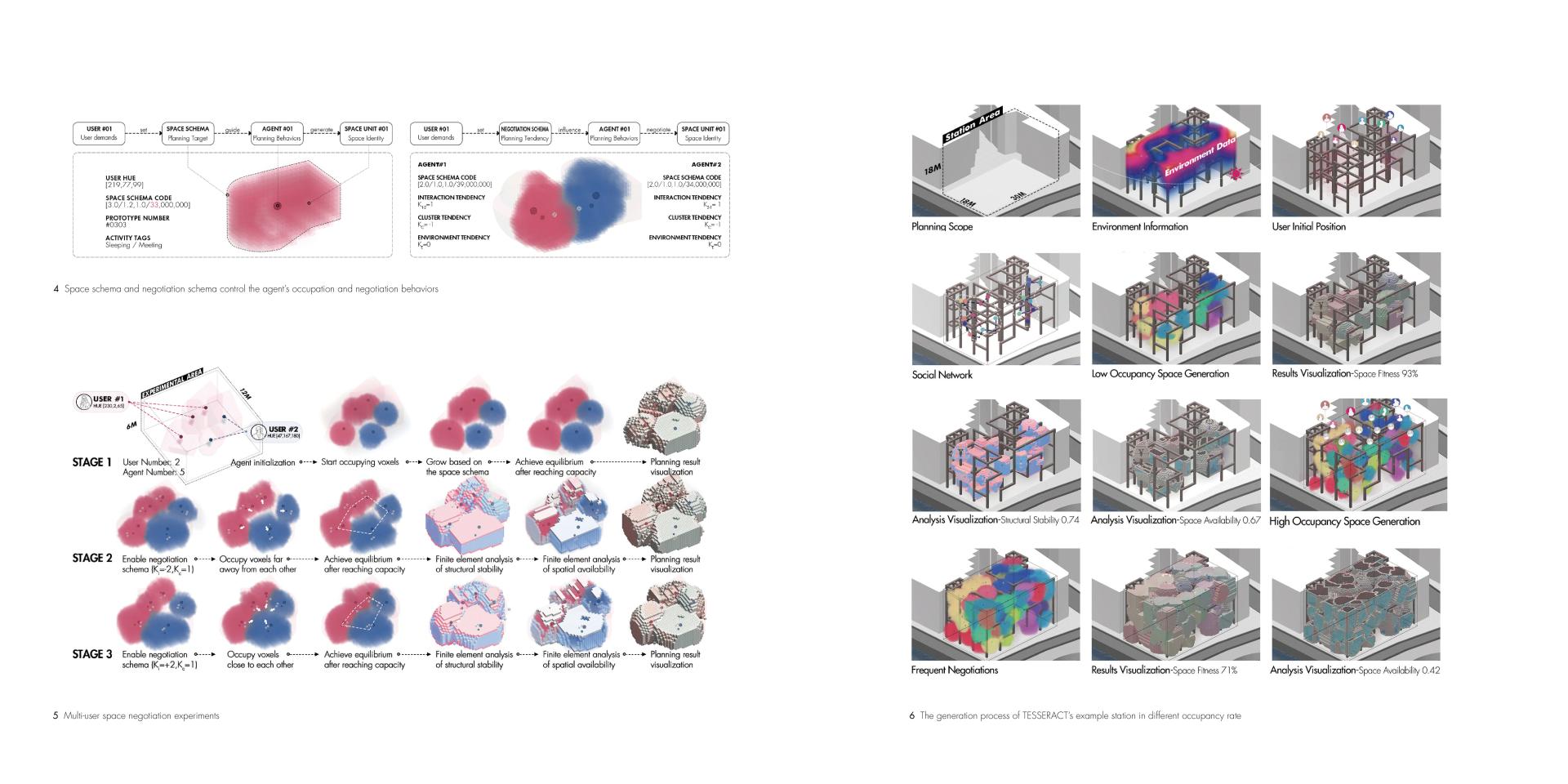 London Design Awards Winner - TESSERACT: Adaptive Living Architecture