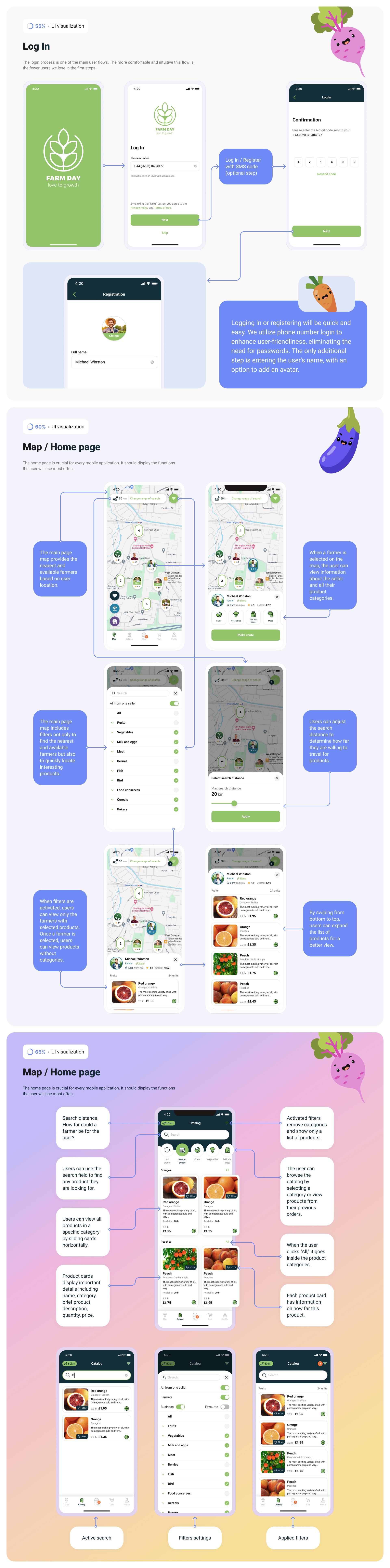 London Design Awards Winner - Product design for Farm Day,  E‑commerce Marketplace