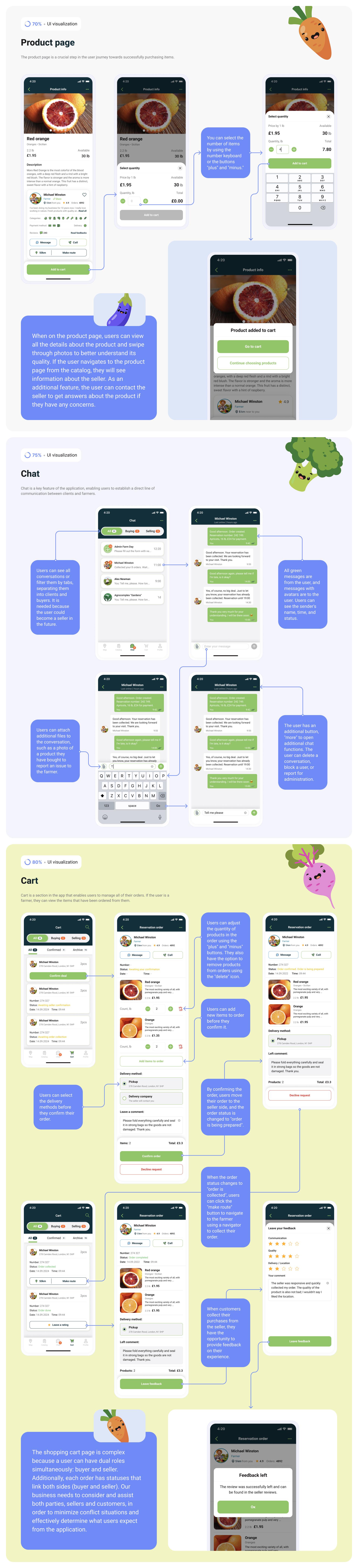 London Design Awards Winner - Product design for Farm Day,  E‑commerce Marketplace