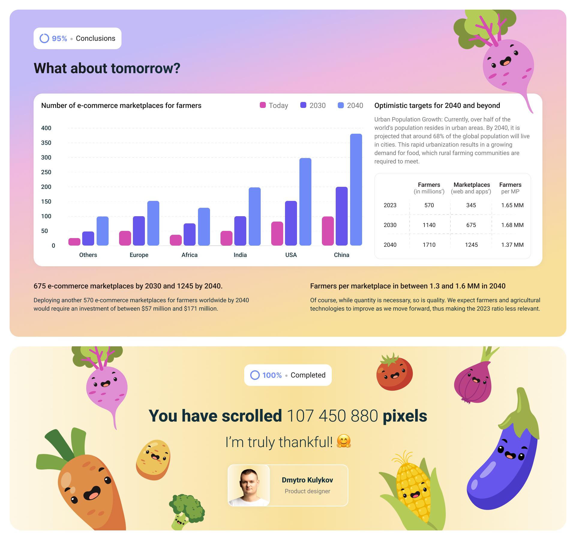 London Design Awards Winner - Product design for Farm Day,  E‑commerce Marketplace