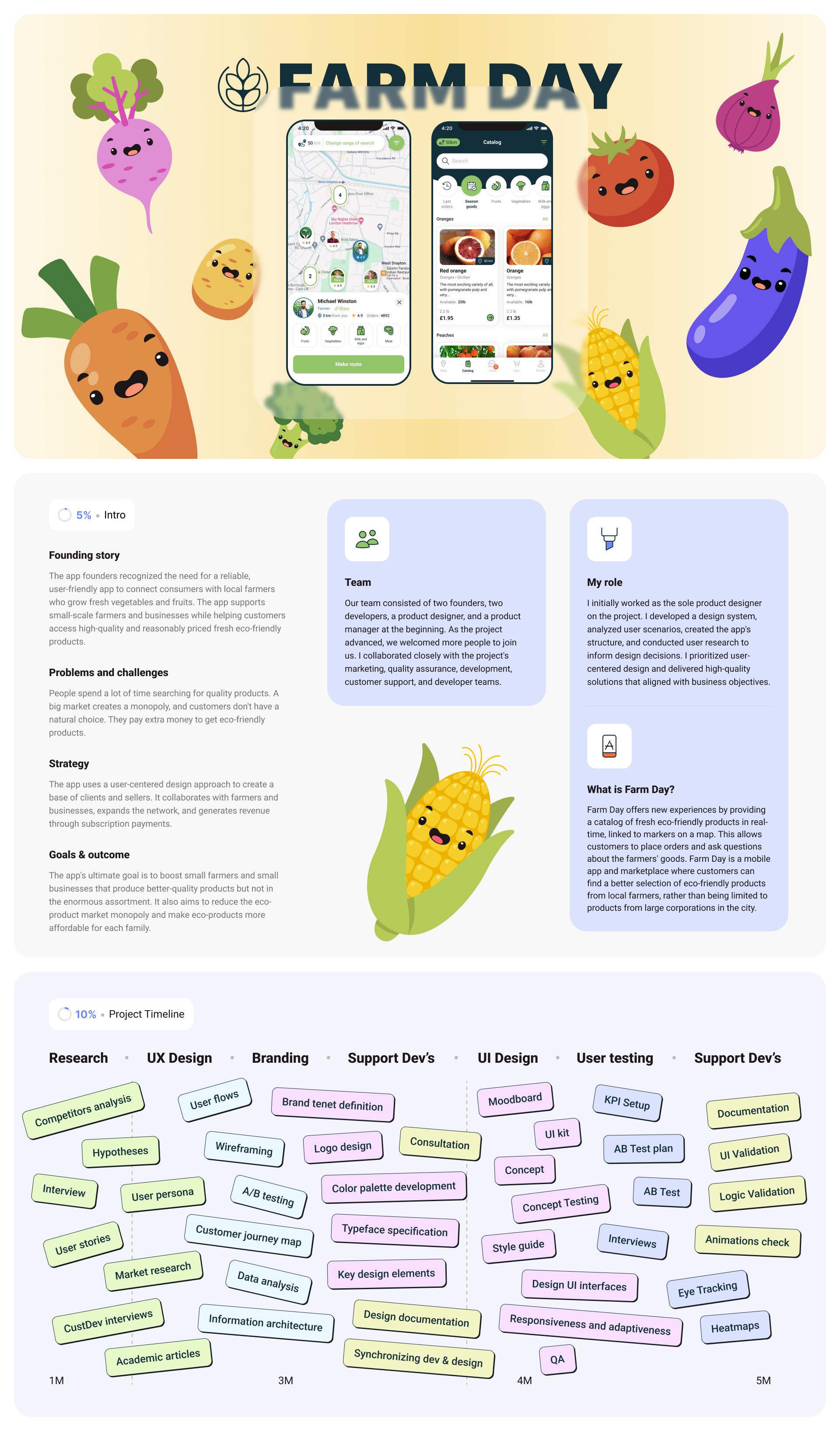 London Design Awards Winner - Product design for Farm Day,  E‑commerce Marketplace