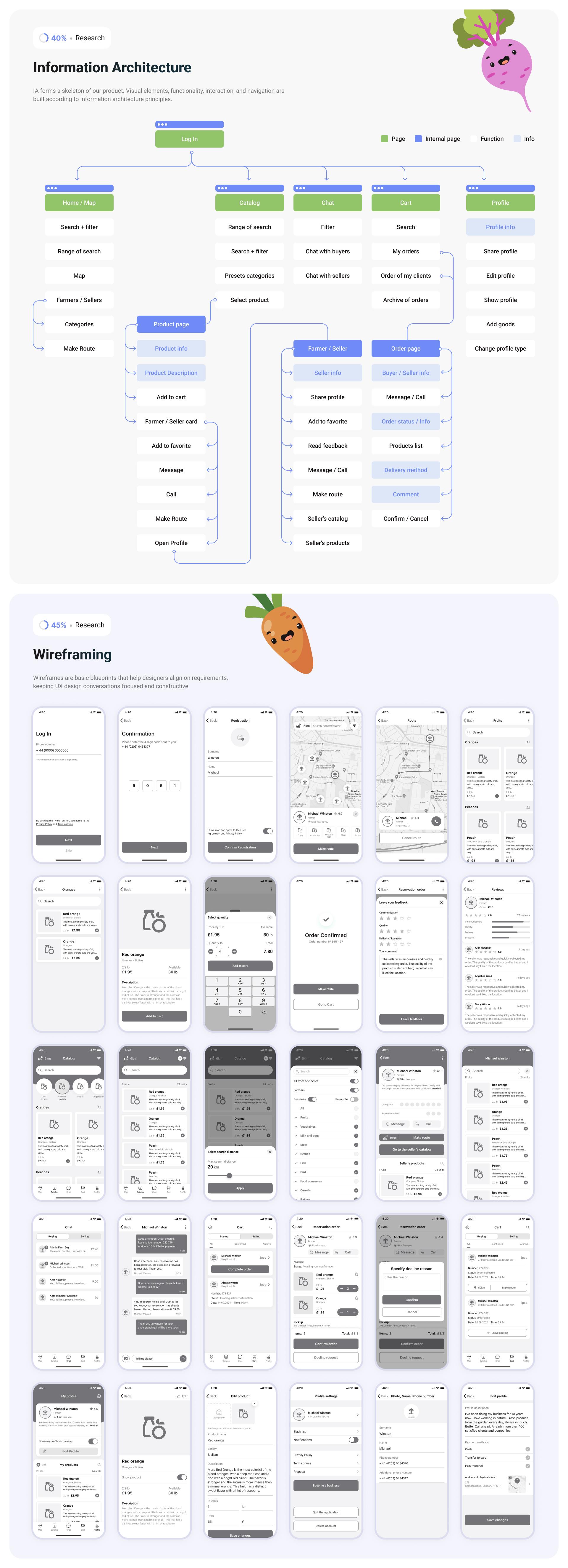 London Design Awards Winner - Product design for Farm Day,  E‑commerce Marketplace