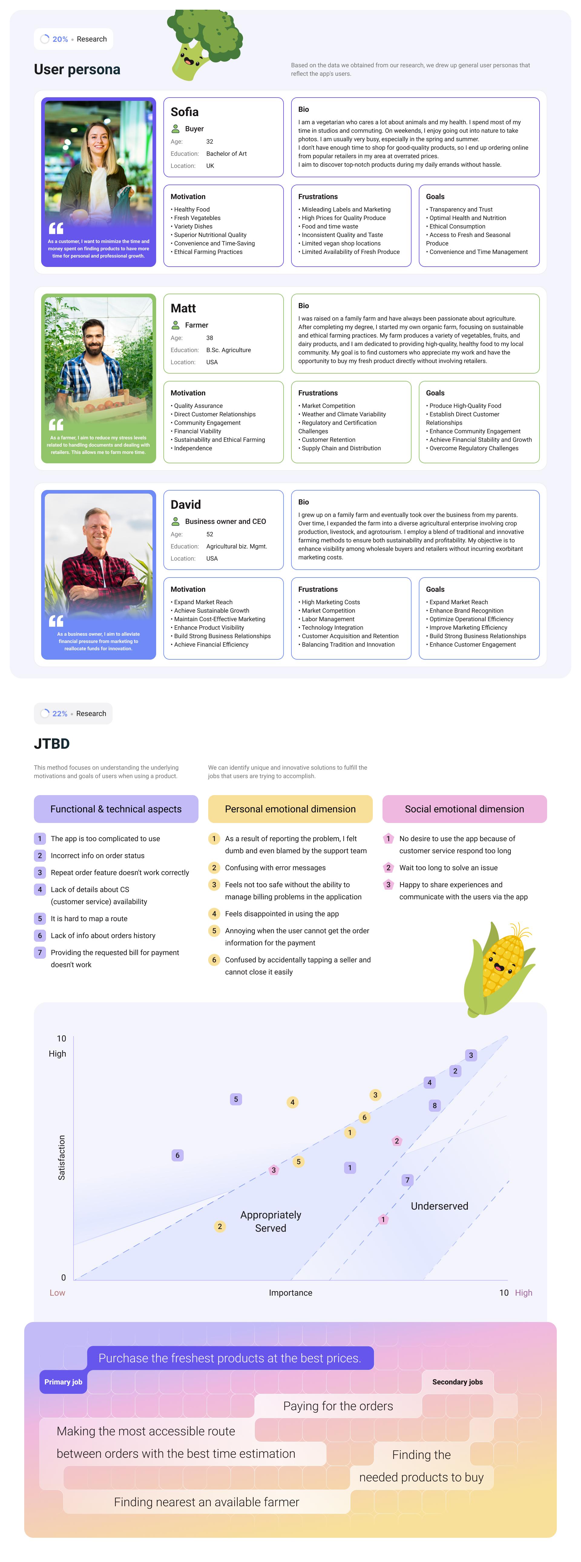 London Design Awards Winner - Product design for Farm Day,  E‑commerce Marketplace