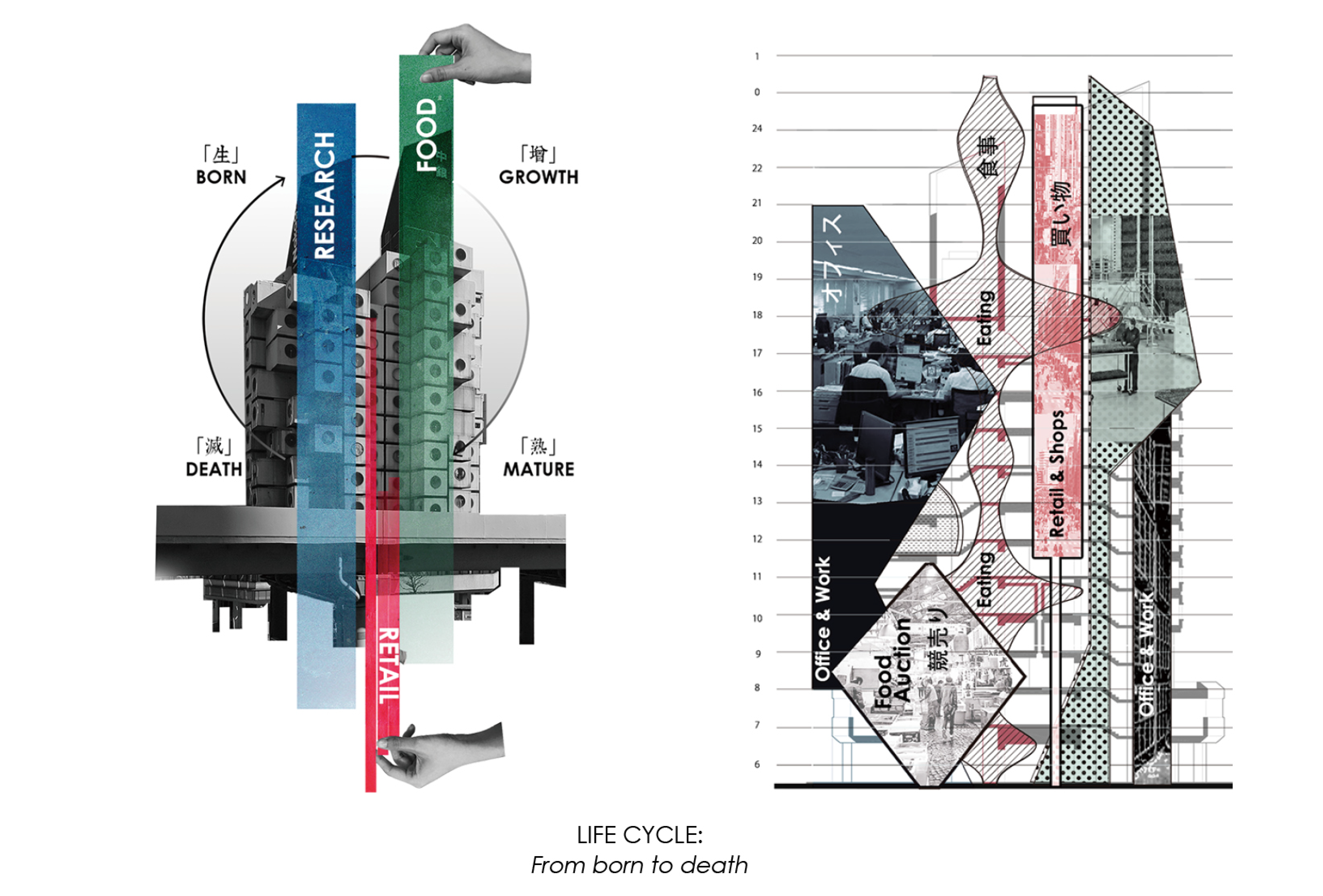 London Design Awards Winner - Metabolic Reciprocity: Agri-Hub