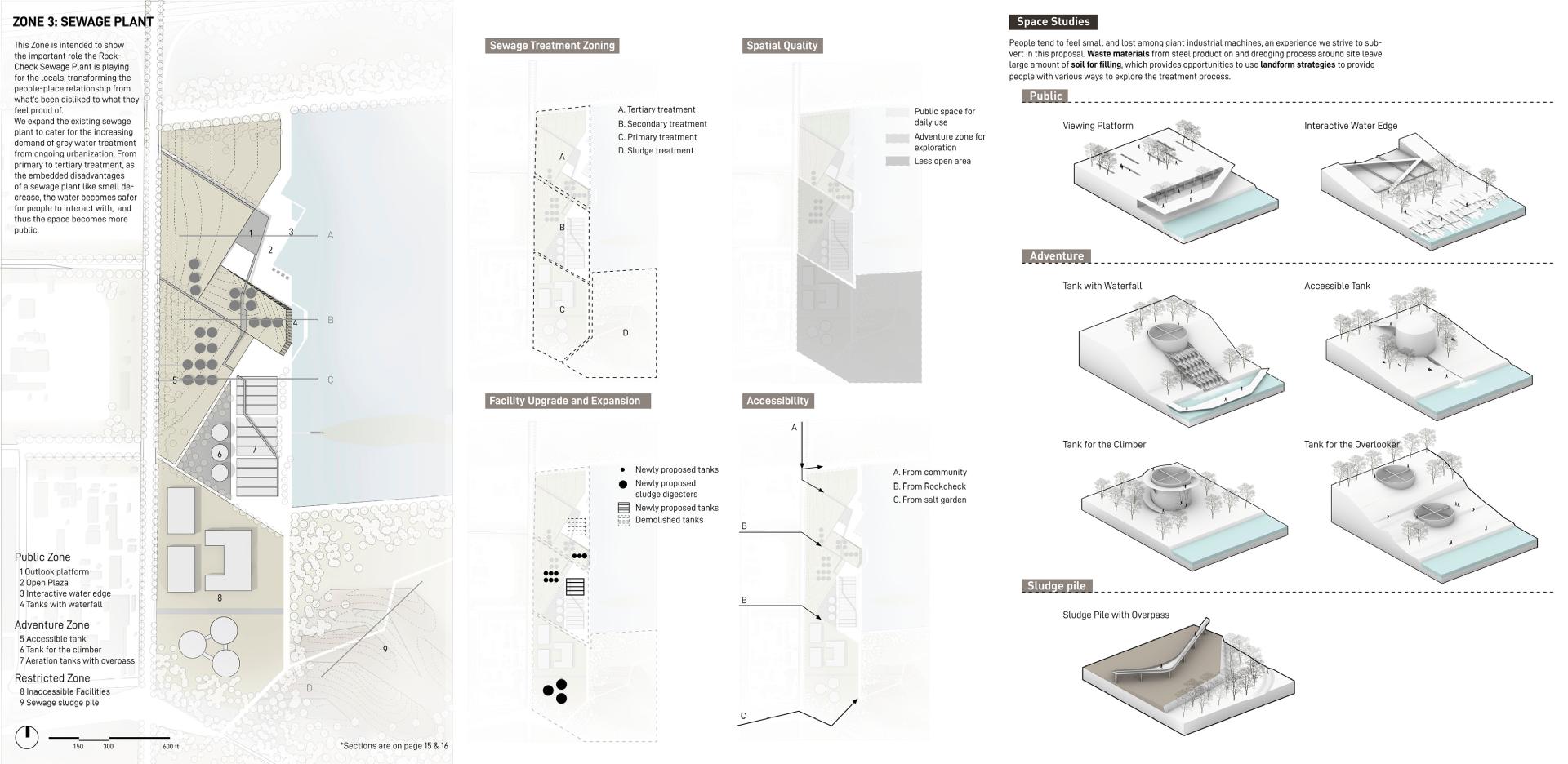 London Design Awards Winner - Blue Corridor as Industrial Community Armature