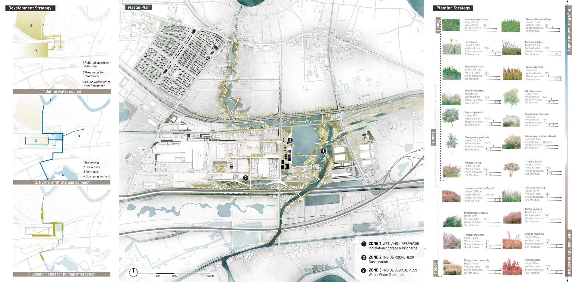 London Design Awards Winner - Blue Corridor as Industrial Community Armature