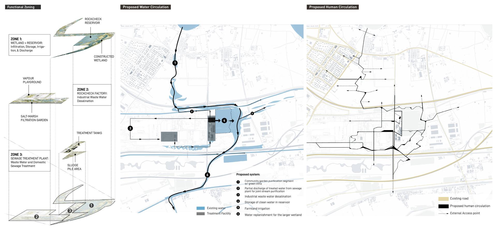 London Design Awards Winner - Blue Corridor as Industrial Community Armature