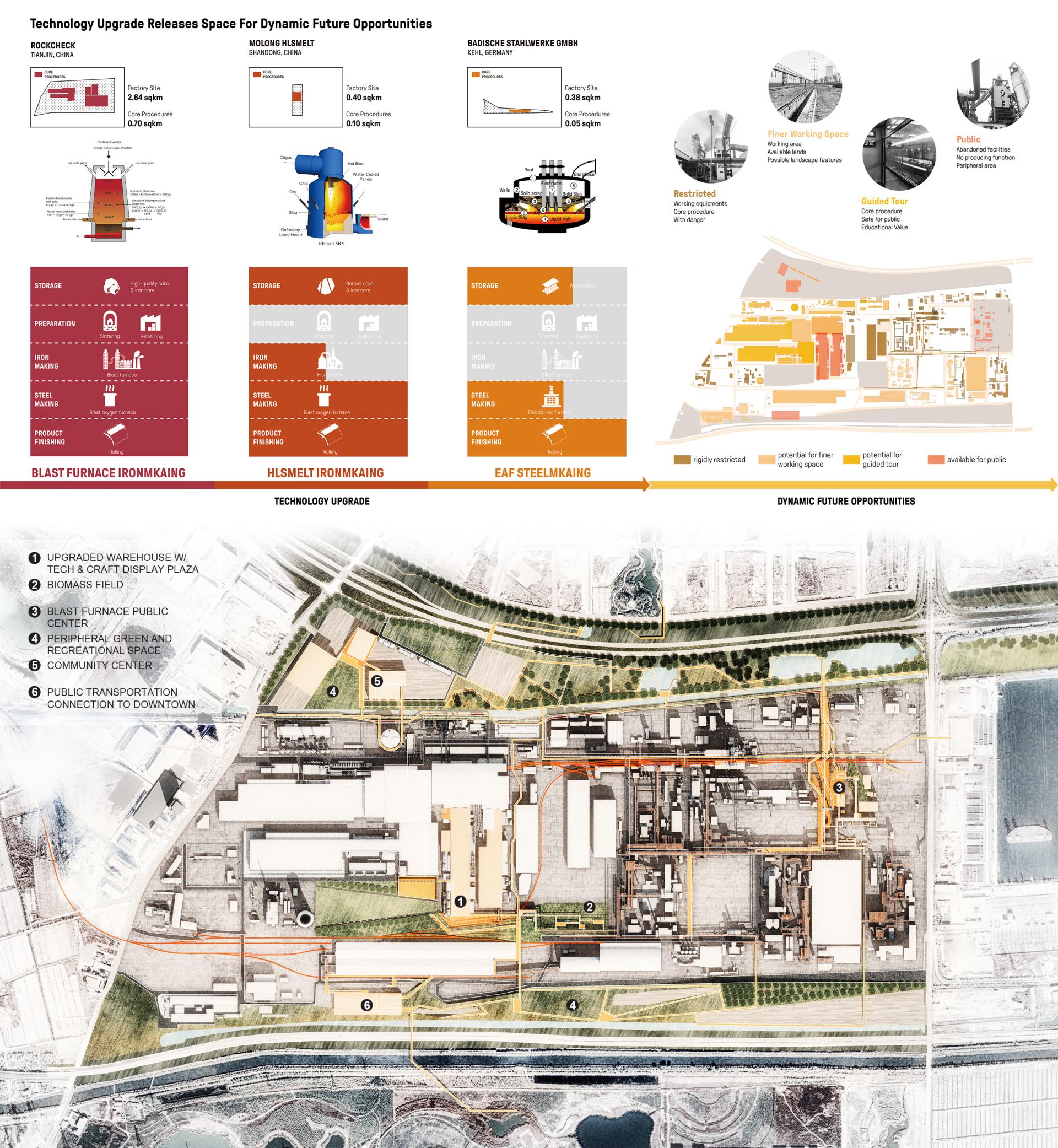 London Design Awards Winner - Crafting the Landscape in an Active Steel Plant
