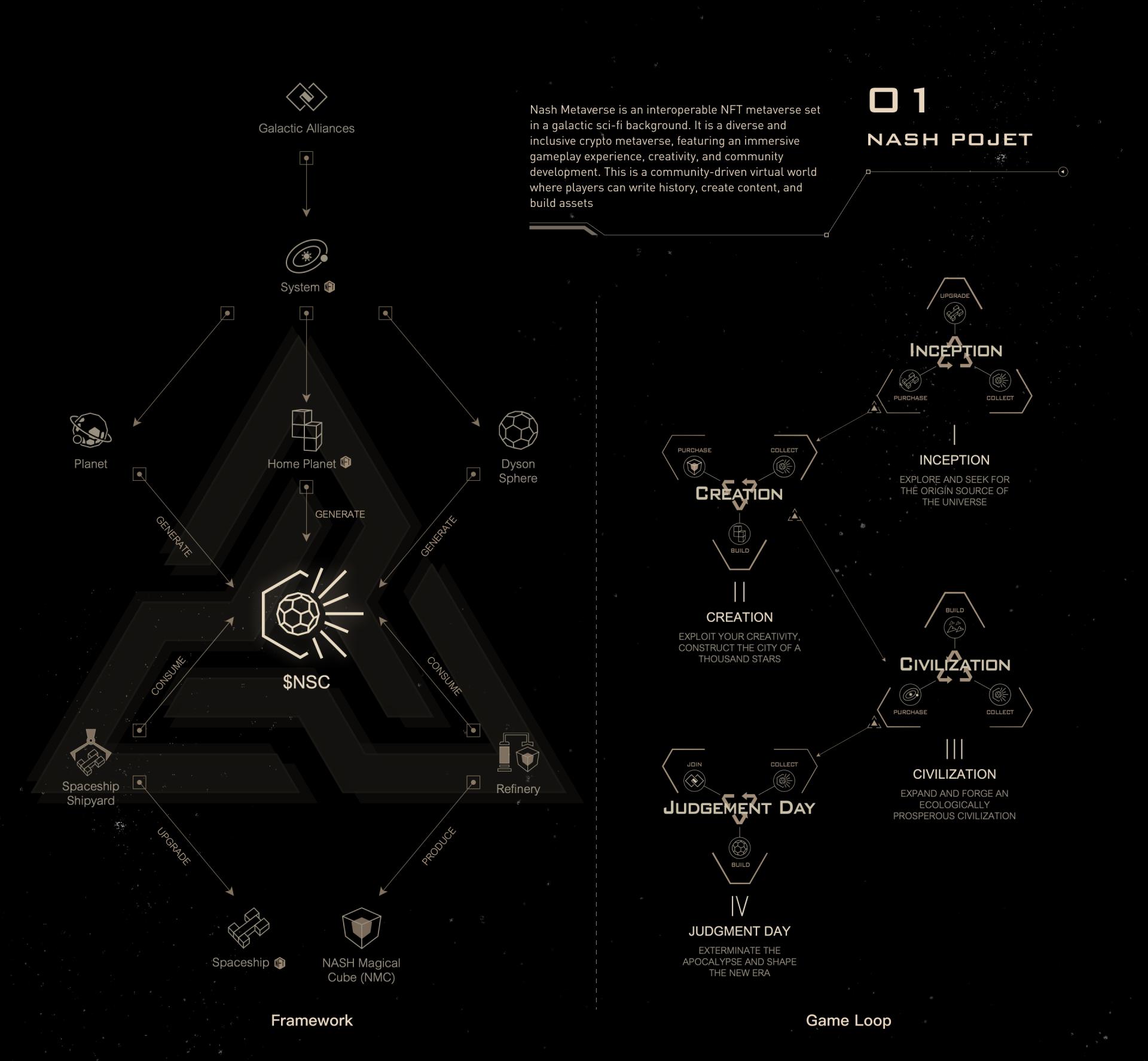 London Design Awards Winner - NASH Metaverse Game