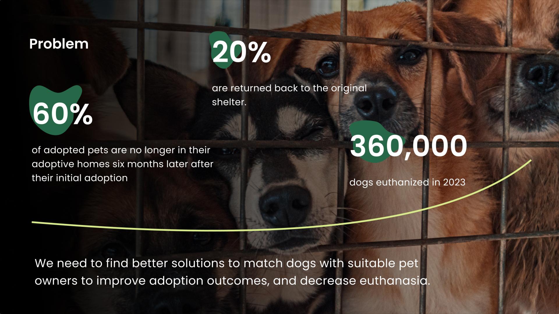 London Design Awards Winner - Furco: Your AI-Driven Companion for Pet Parenting