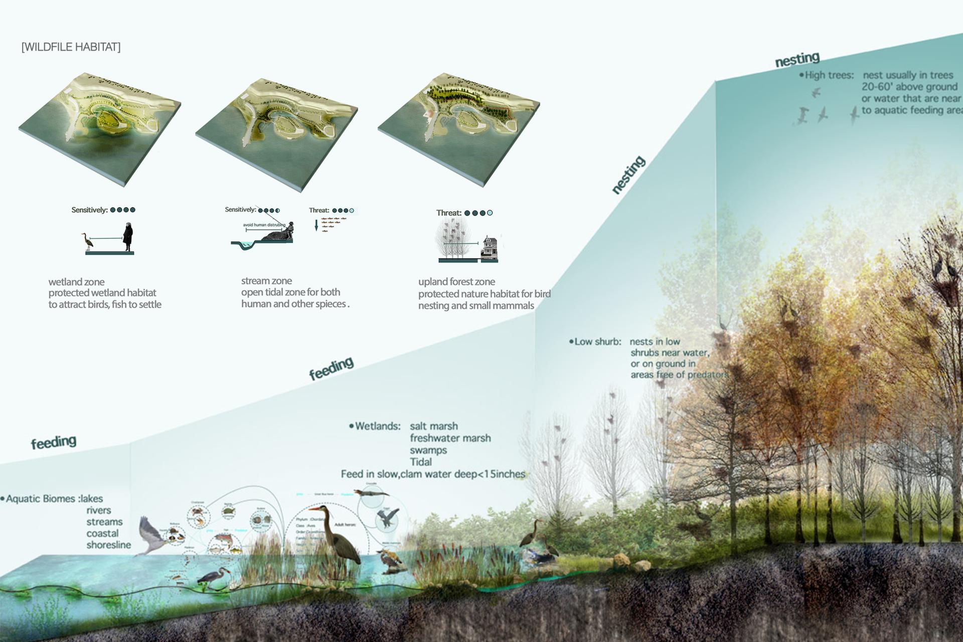 London Design Awards Winner - Interweave with the dirt-M