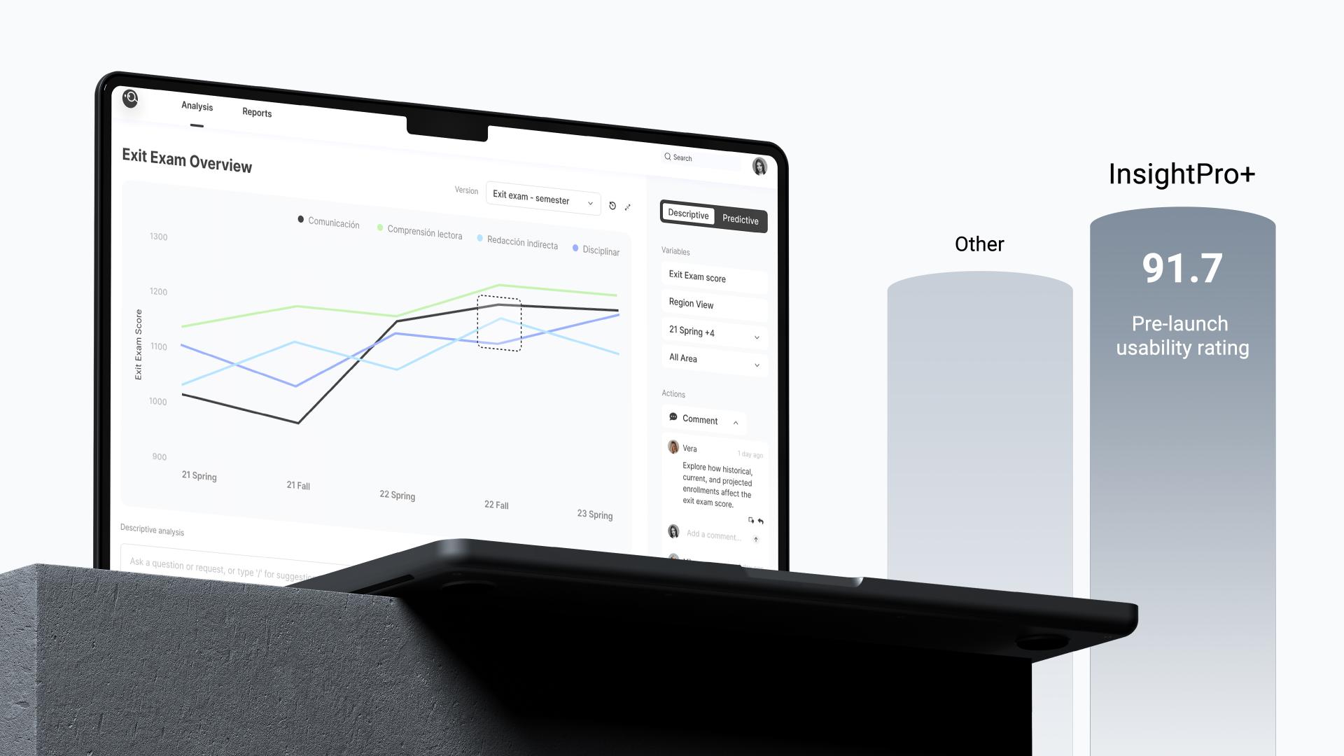 London Design Awards Winner - InsightPro+