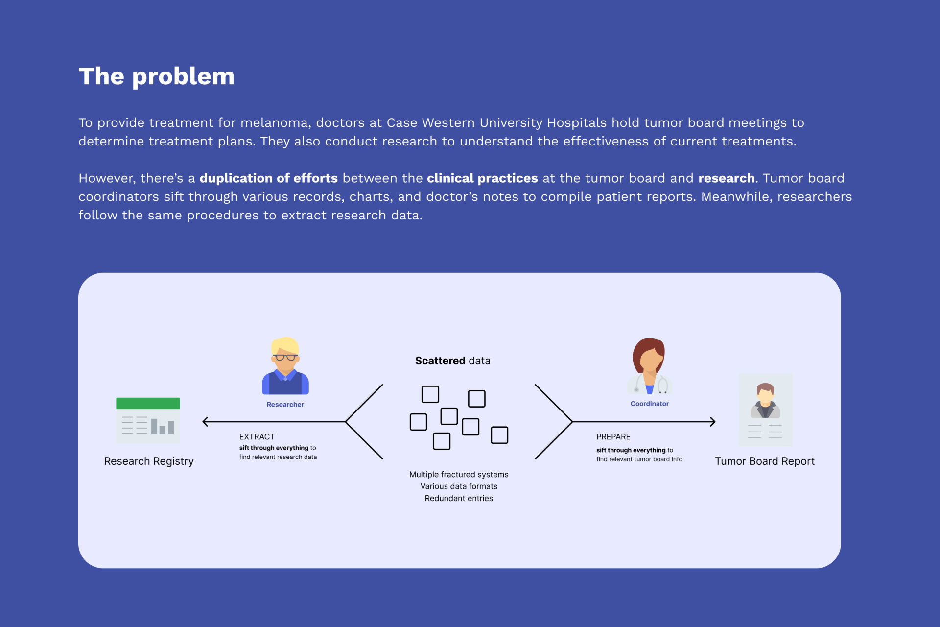 London Design Awards Winner -  MELAbase: Bridging Cancer Research and Clinical Practice