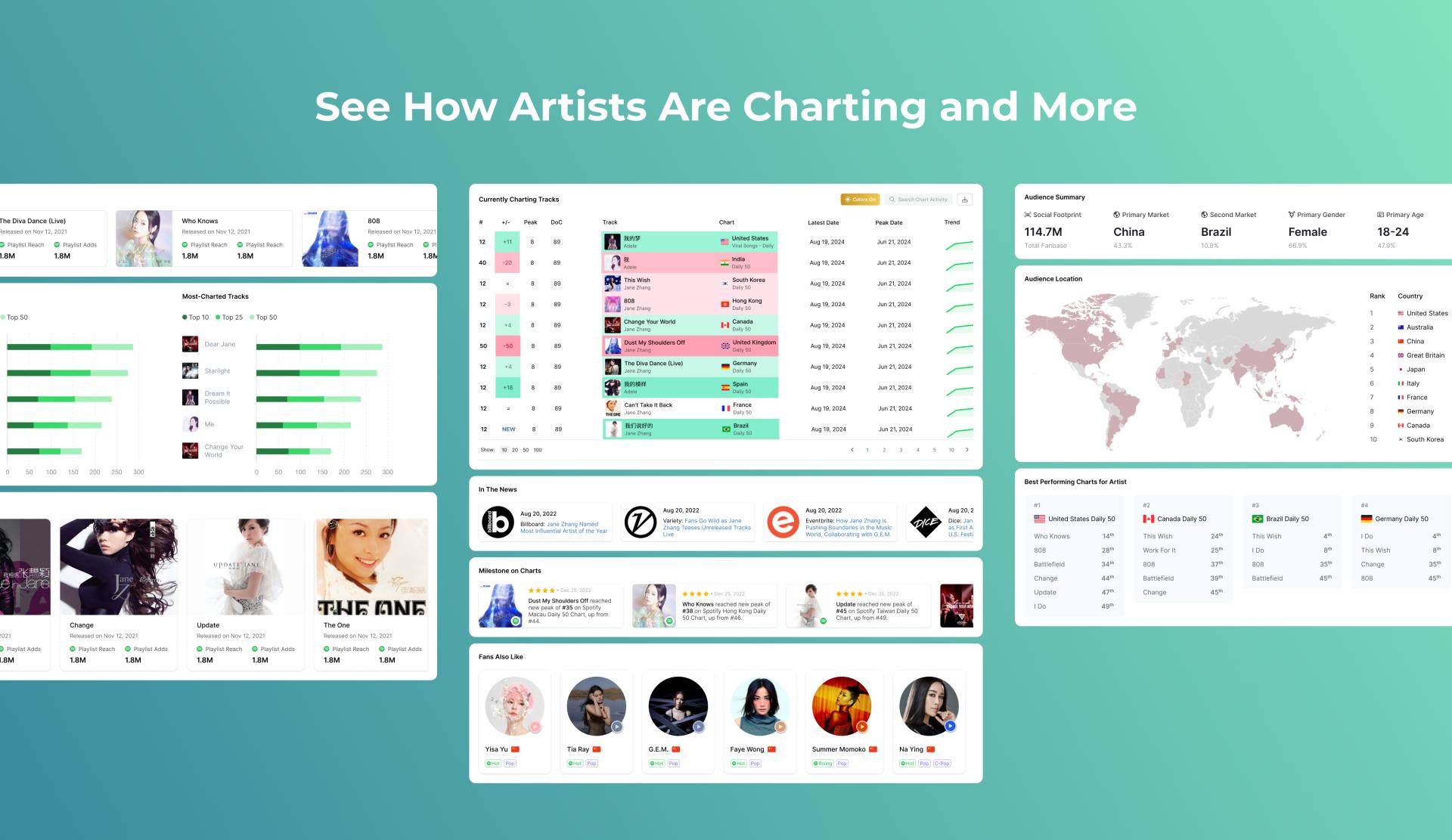 London Design Awards Winner - The Future of A&R: Chartmetric’s Talent Search Tool