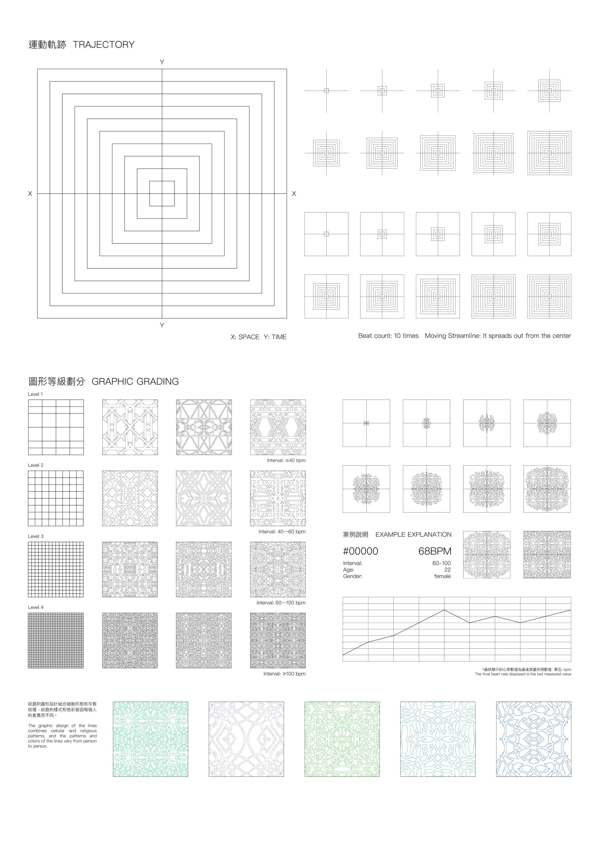 London Design Awards Winner - Heart Rate QR Code